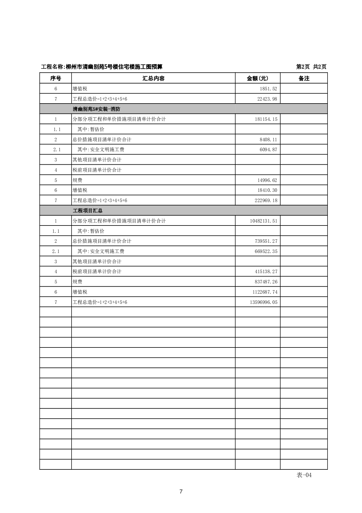 柳州市清幽别苑5号楼住宅楼施工图预算-64068字.pdf 第10页