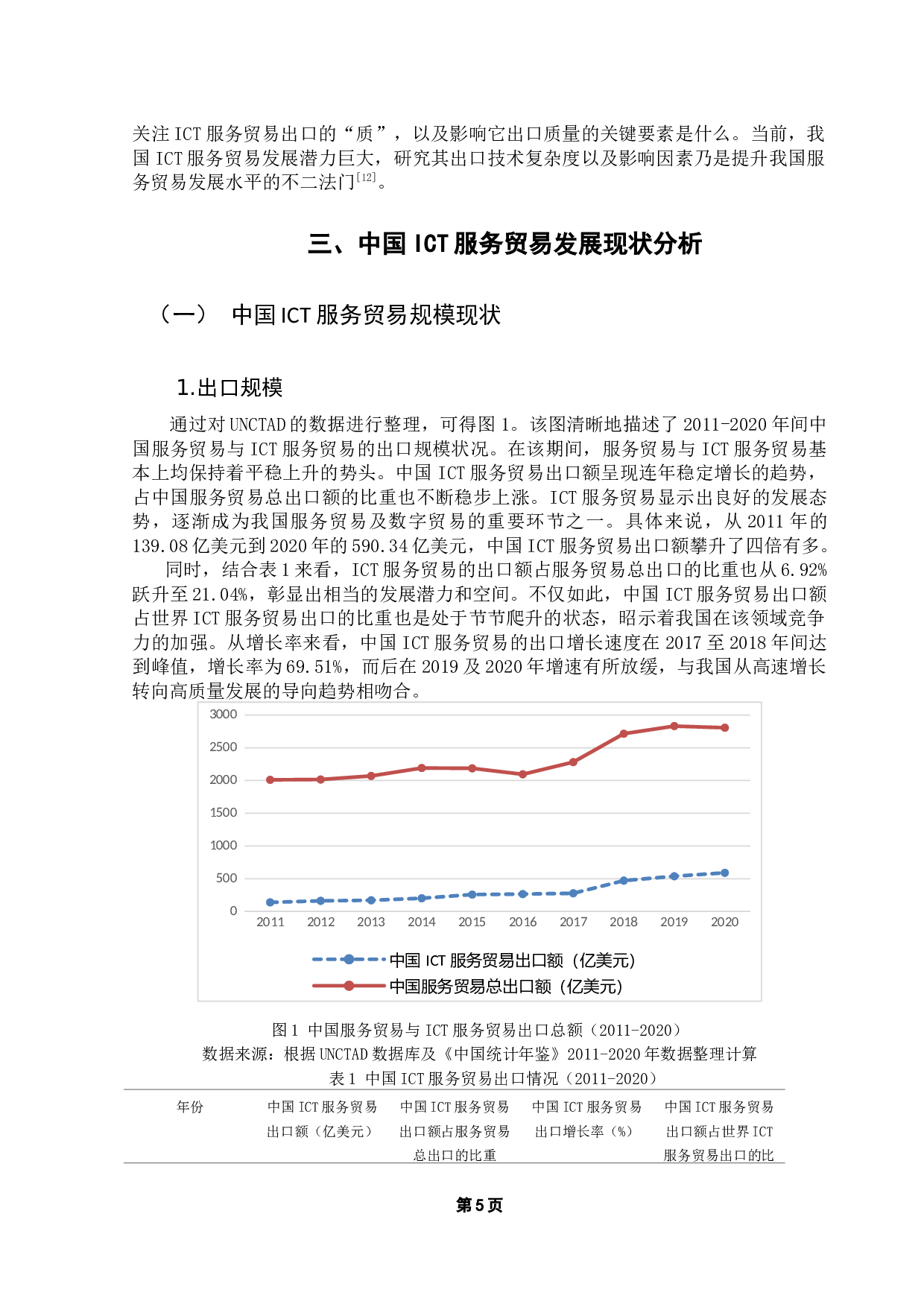 中国ICT服务贸易出口技术复杂度的影响因素分析-13772字.docx 第9页