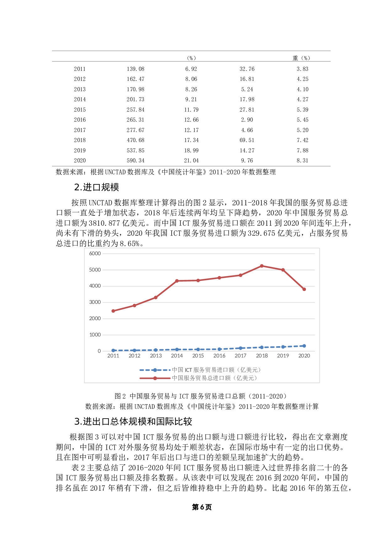 中国ICT服务贸易出口技术复杂度的影响因素分析-13772字.docx 第10页