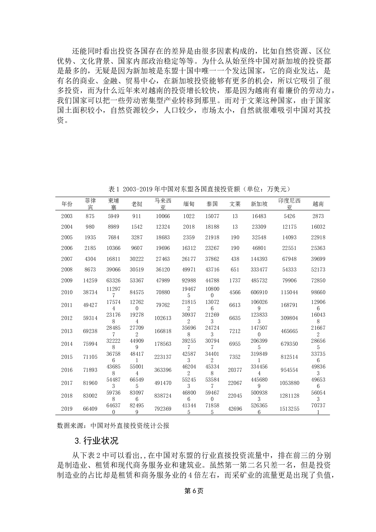 中国OFDI对出口东盟的实证研究-10727字.docx 第9页