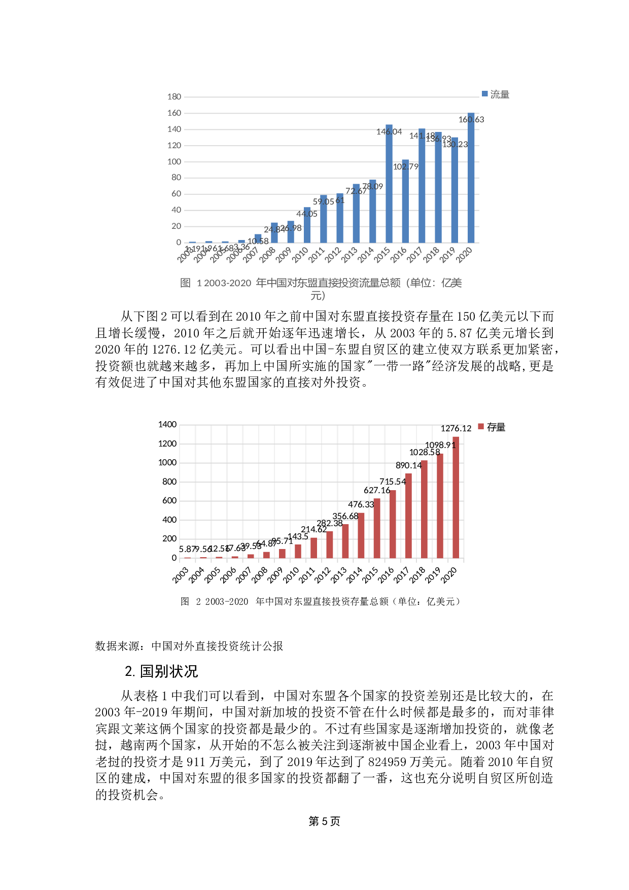 中国OFDI对出口东盟的实证研究-10727字.docx 第8页