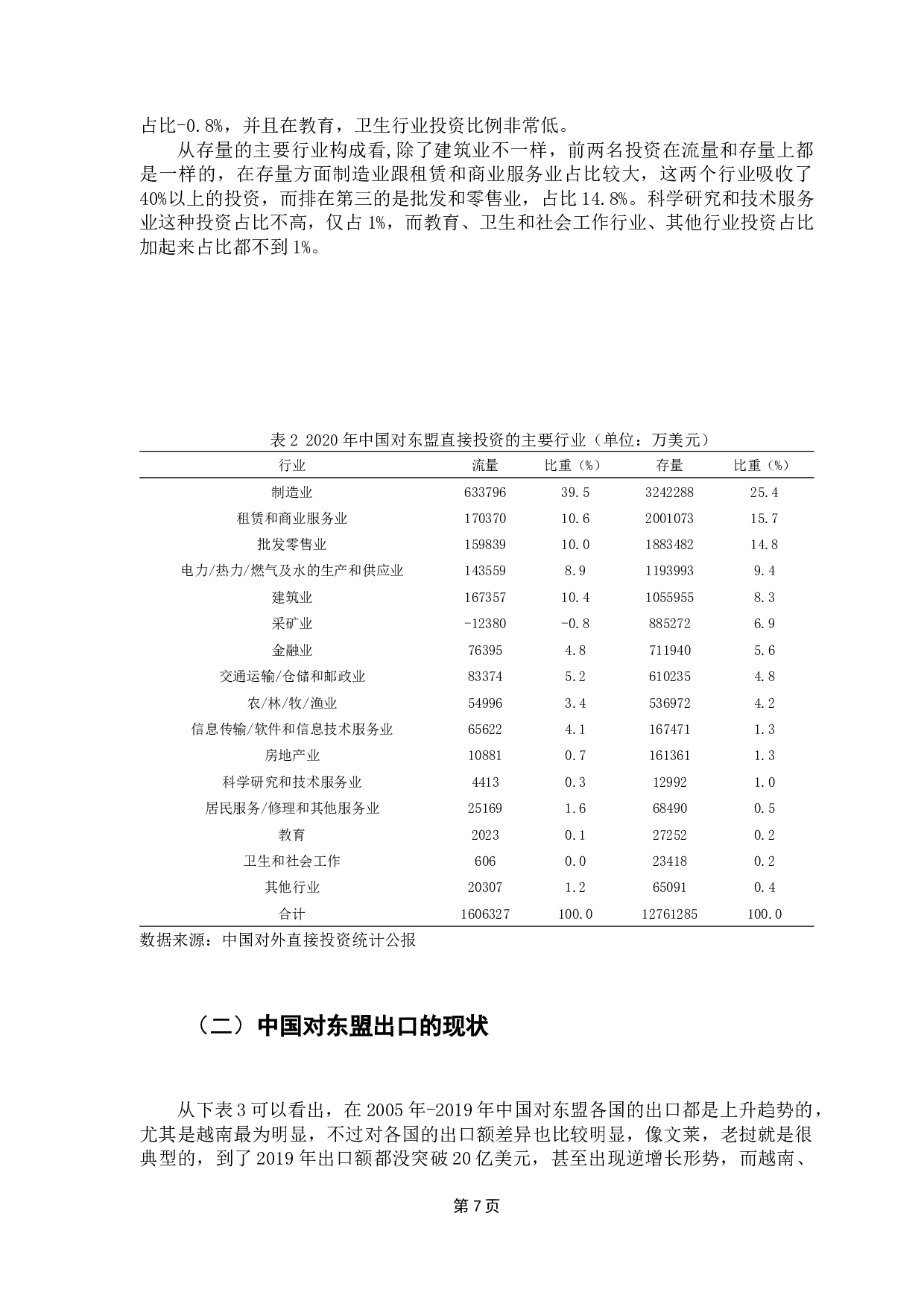 中国OFDI对出口东盟的实证研究-10727字.docx 第10页