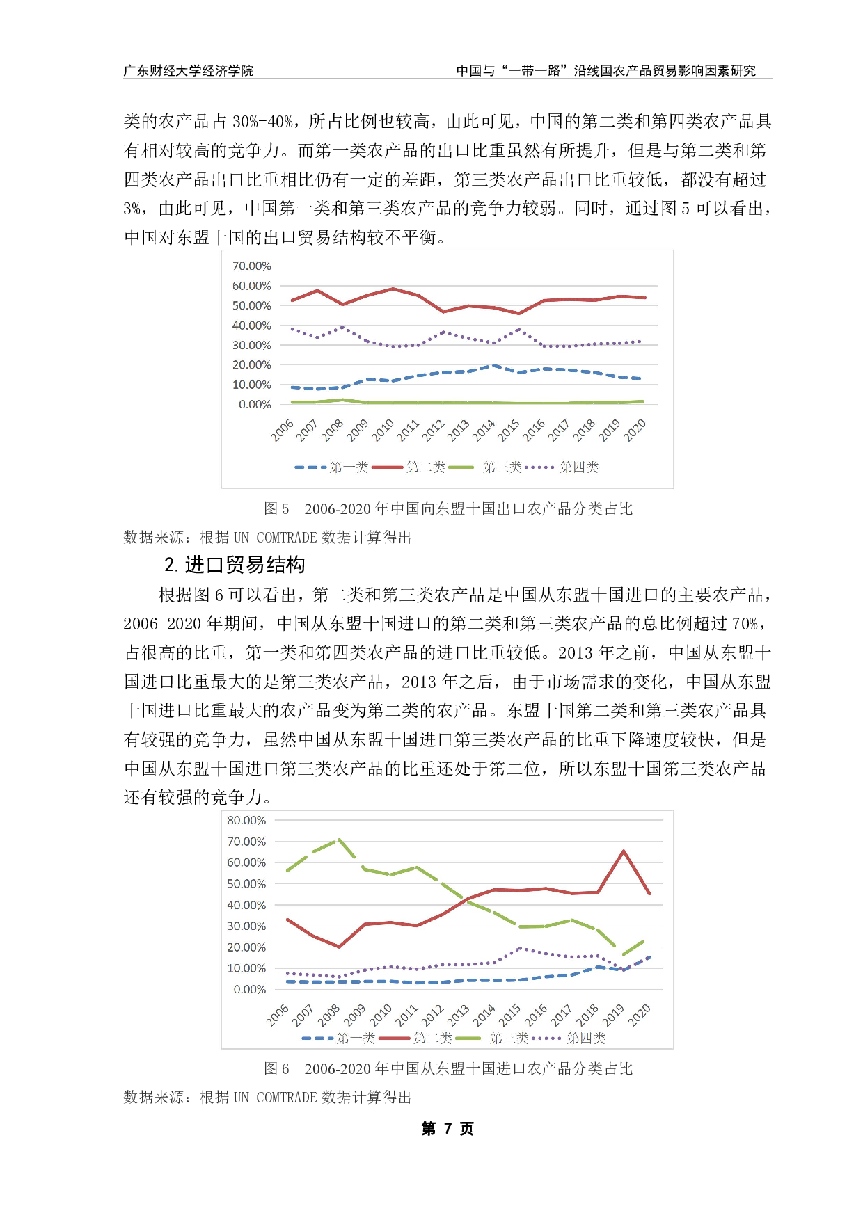 中国与&ldquo;一带一路&rdquo;沿线国家农产品贸易现状及影响因素研究&mdash;&mdash;以东盟十国为例-13480字.pdf 第10页