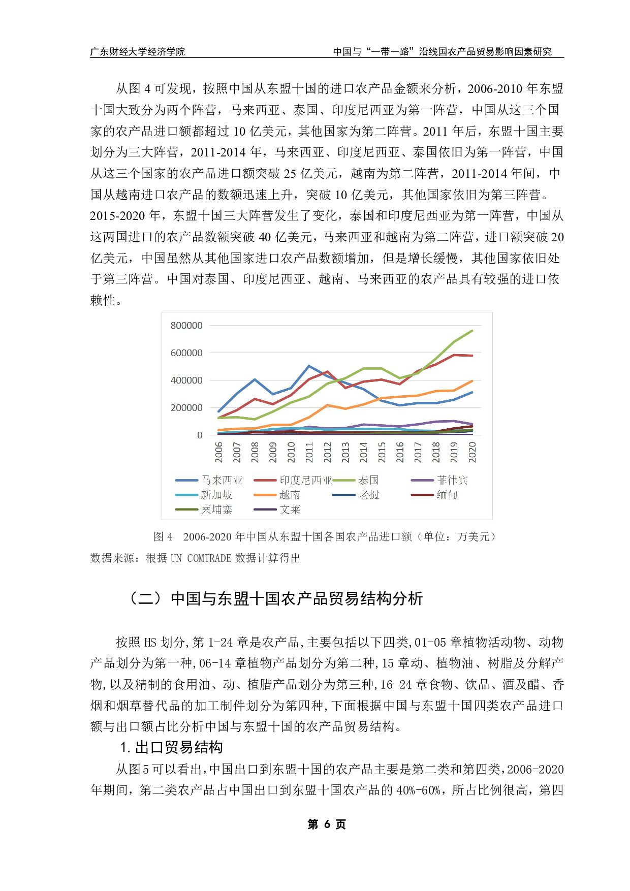 中国与&ldquo;一带一路&rdquo;沿线国家农产品贸易现状及影响因素研究&mdash;&mdash;以东盟十国为例-13480字.pdf 第9页