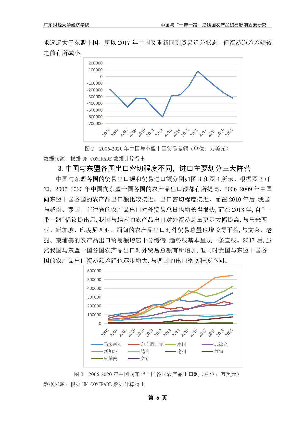 中国与&ldquo;一带一路&rdquo;沿线国家农产品贸易现状及影响因素研究&mdash;&mdash;以东盟十国为例-13480字.pdf 第8页
