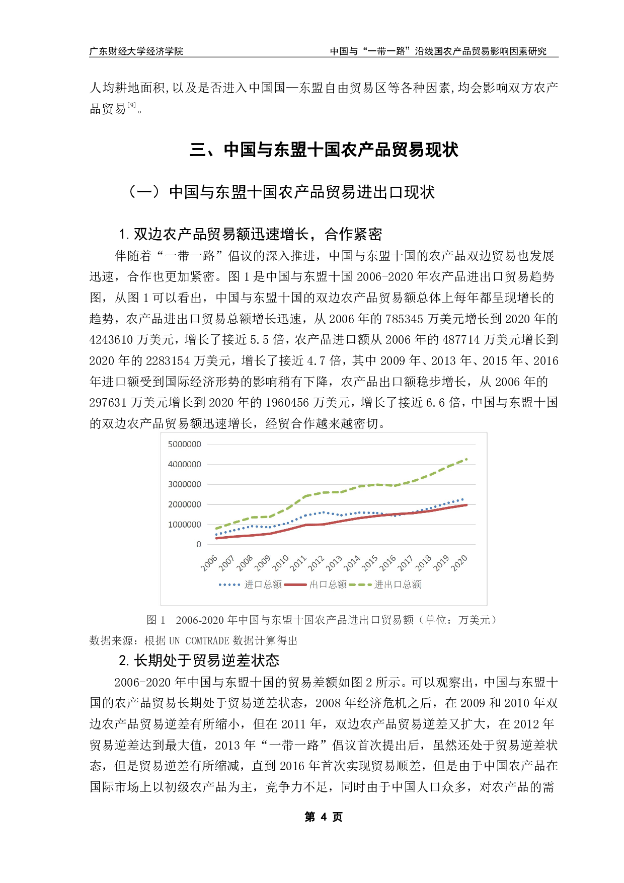 中国与&ldquo;一带一路&rdquo;沿线国家农产品贸易现状及影响因素研究&mdash;&mdash;以东盟十国为例-13480字.pdf 第7页