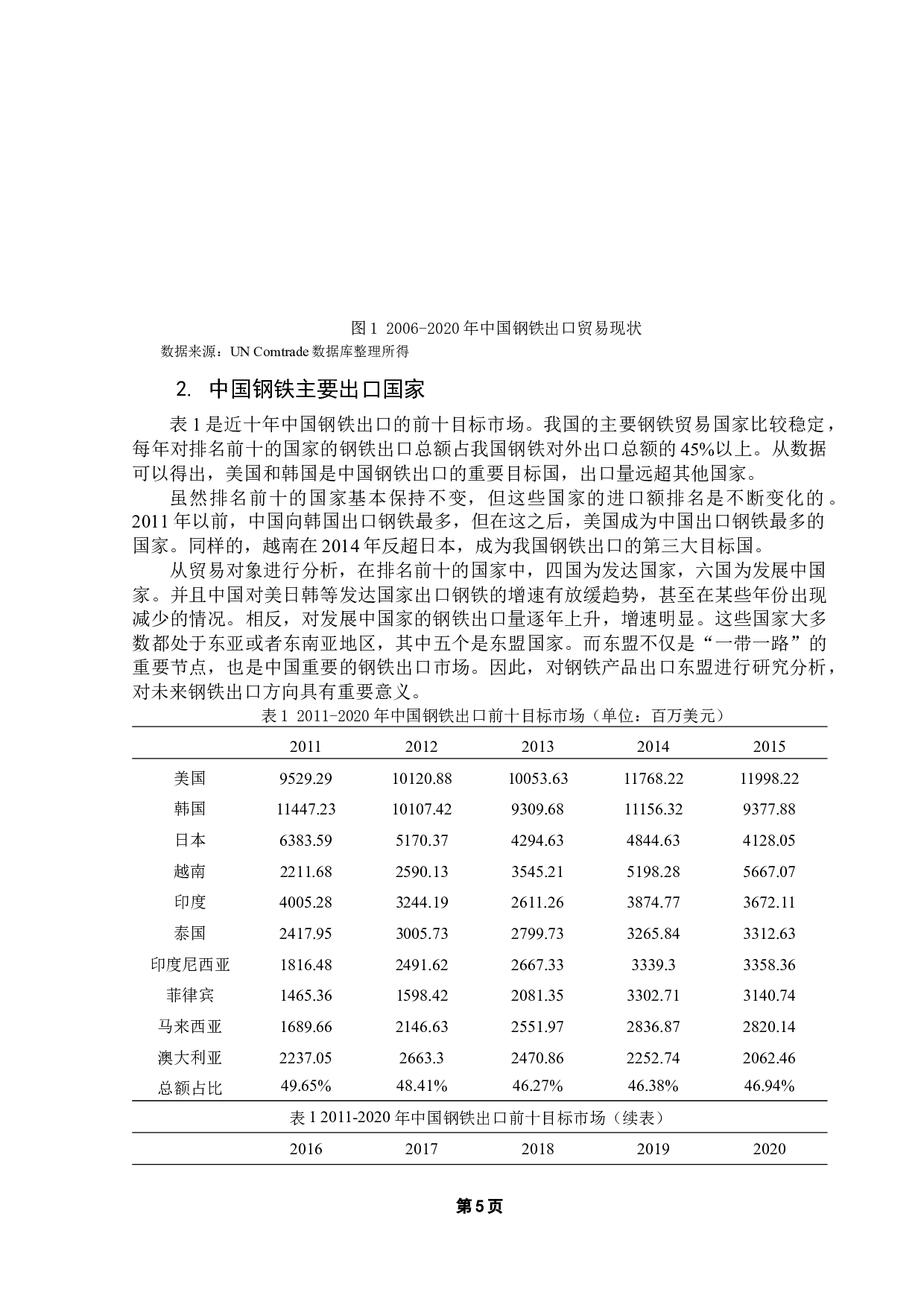 中国对东盟钢铁产品出口贸易潜力研究-11822字.docx 第9页