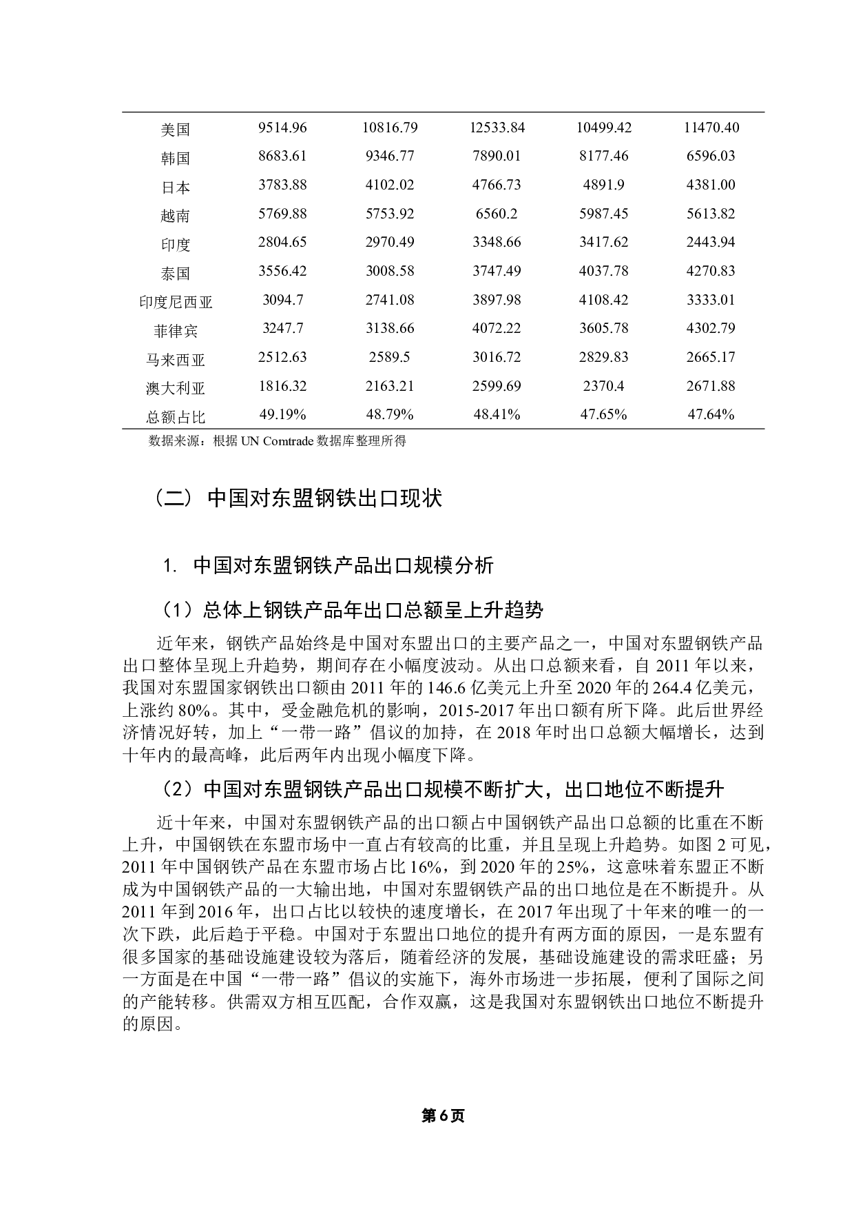 中国对东盟钢铁产品出口贸易潜力研究-11822字.docx 第10页