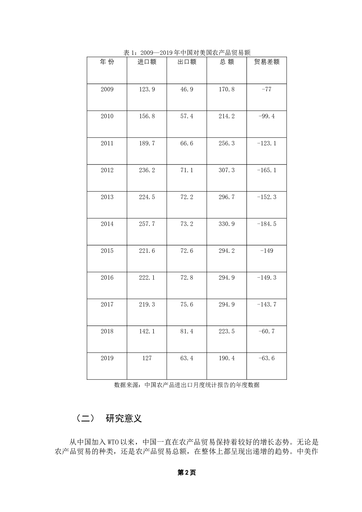 中国对美国农产品出口贸易的影响因素研究-11382字.docx 第7页