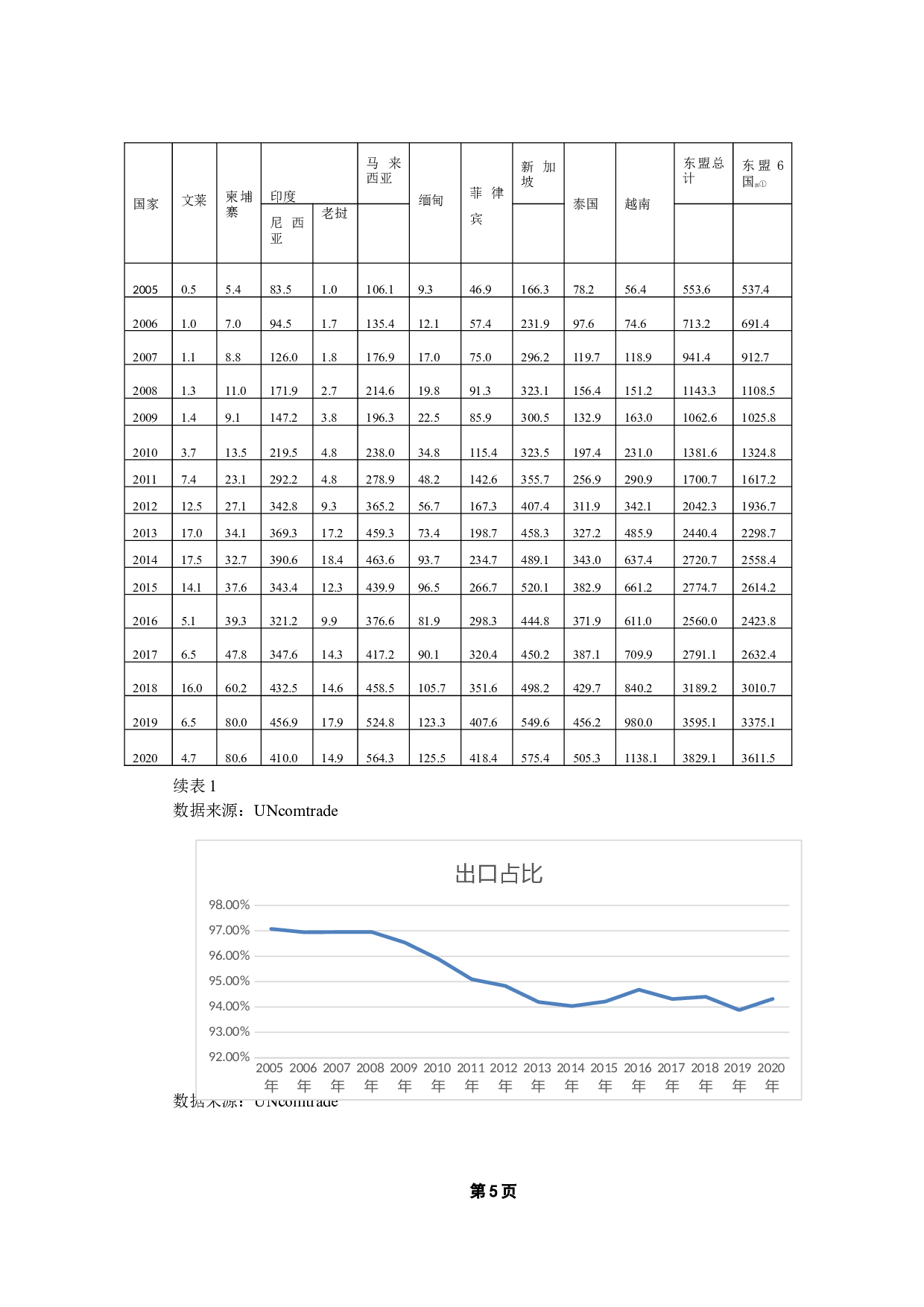 人民币汇率变动对中国出口东盟的影响-9662字.docx 第8页