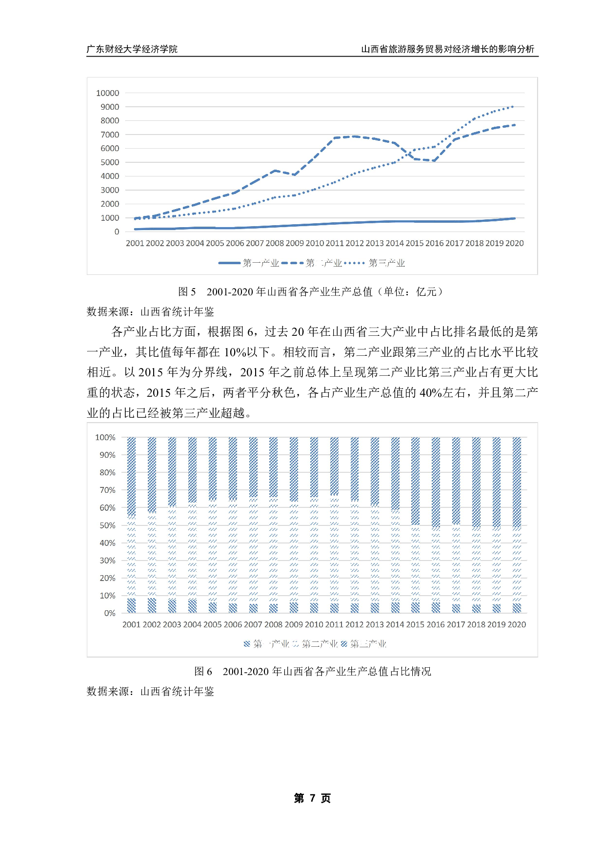 山西省旅游服务贸易对经济增长的影响分析-11544字.pdf 第10页