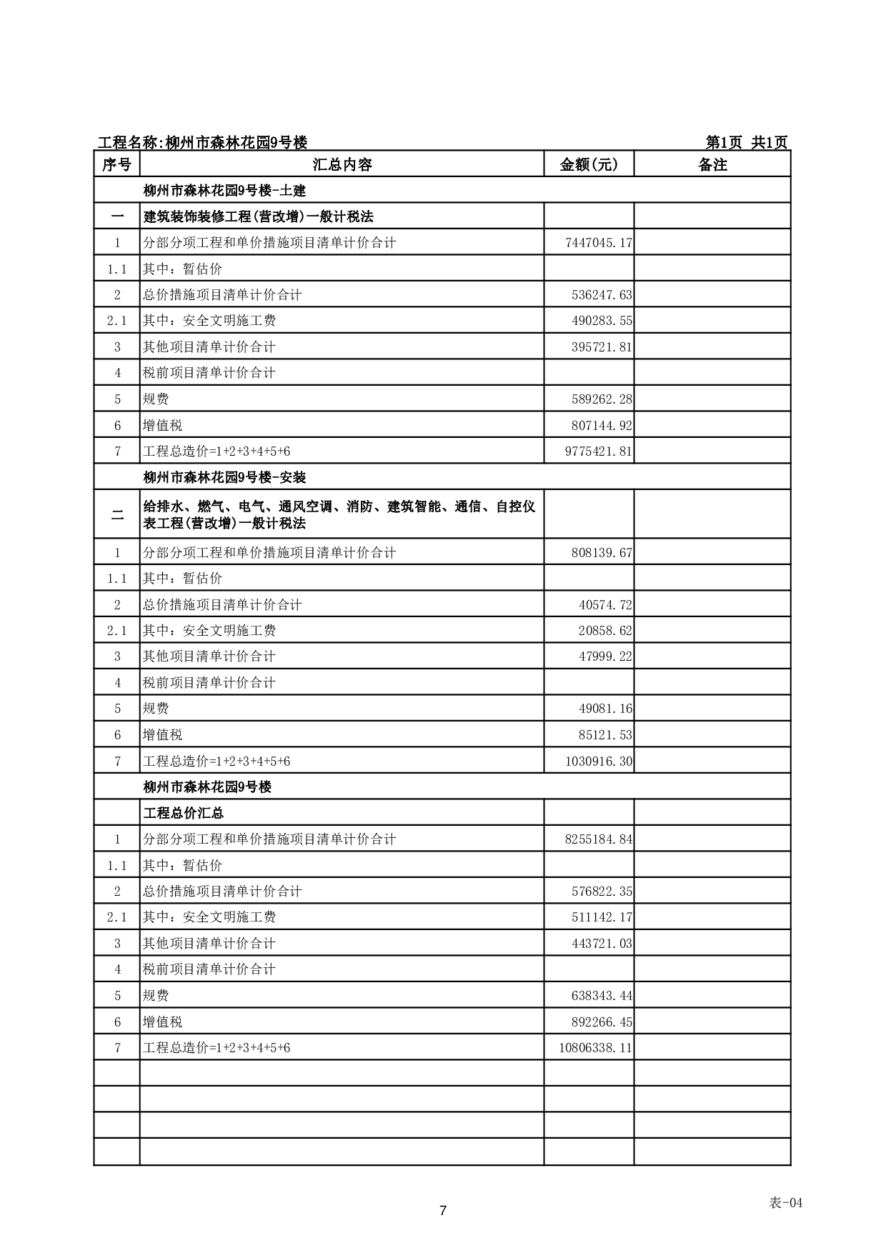 柳州市森林花园9号楼施工图预算-45293字.pdf 第10页
