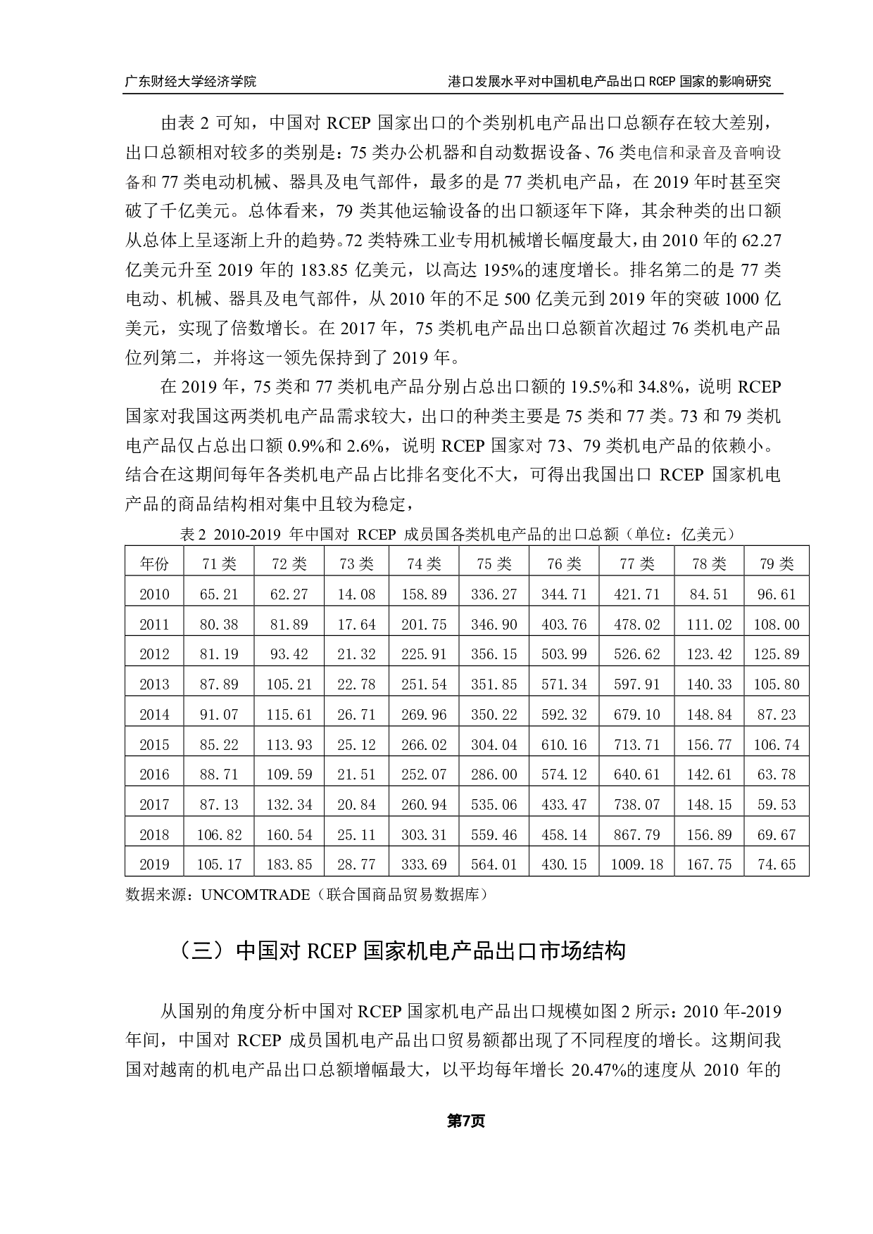 港口发展水平对中国机电产品出口RCEP国家的影响研究-11189字.pdf 第10页