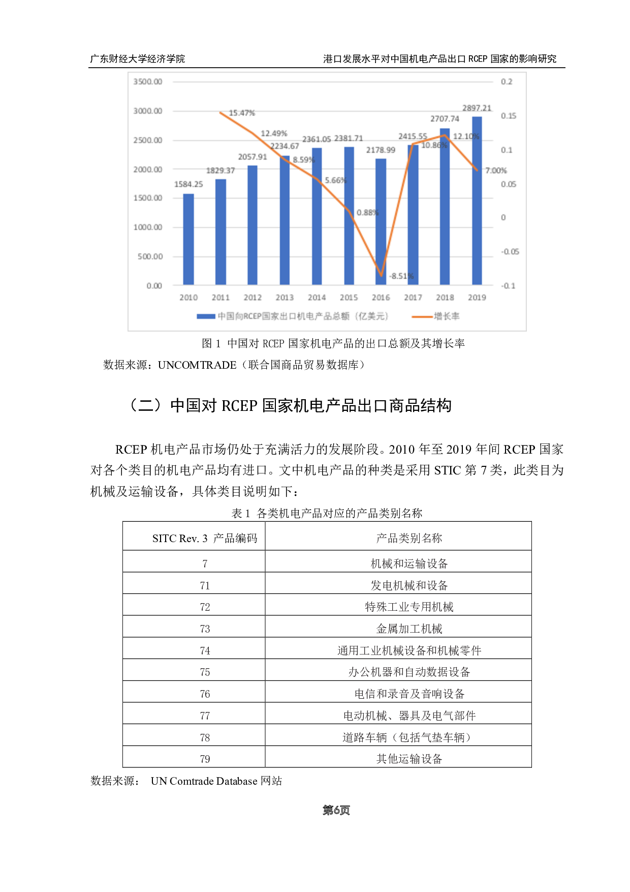 港口发展水平对中国机电产品出口RCEP国家的影响研究-11189字.pdf 第9页