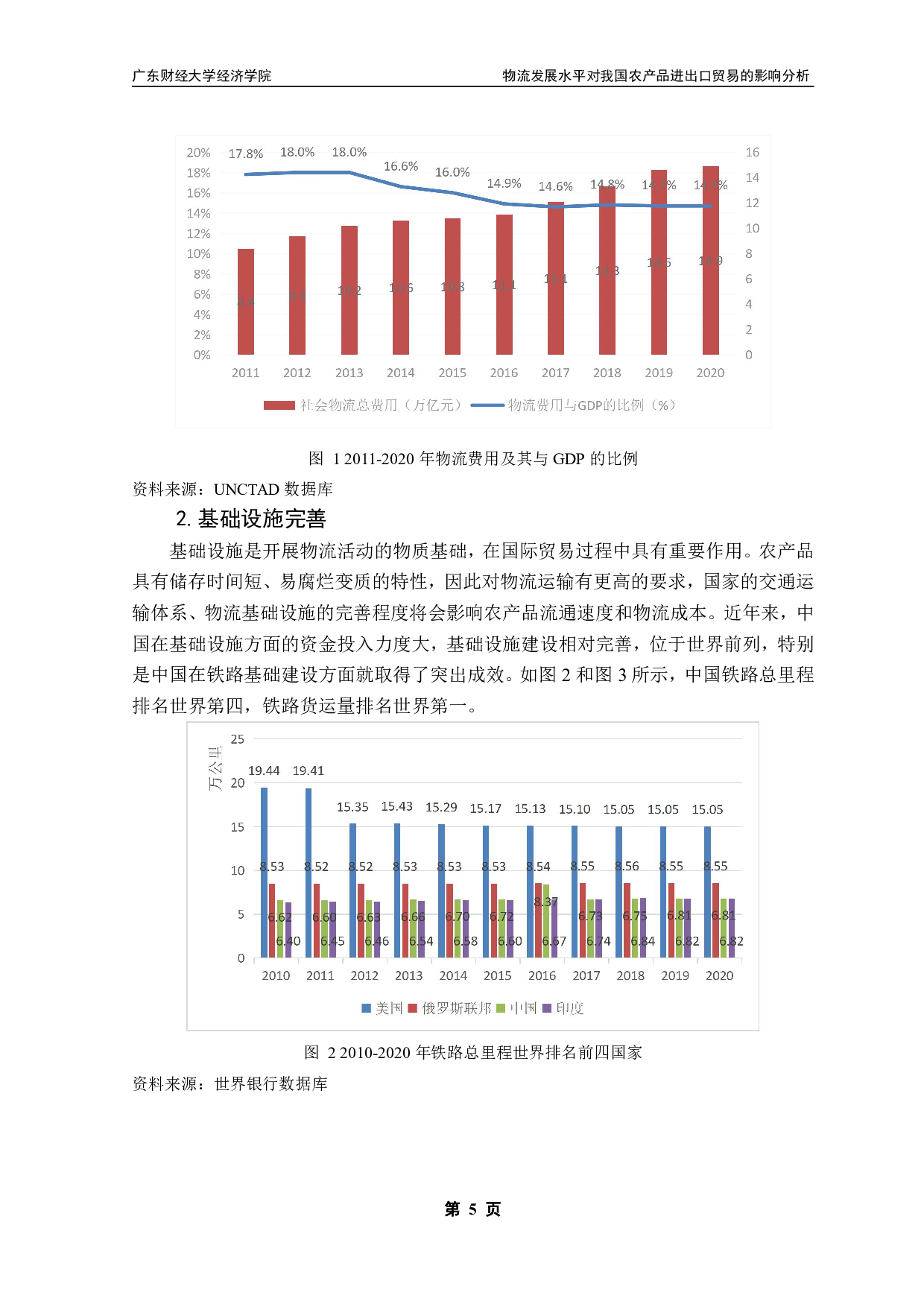物流发展水平对我国农产品进出口贸易的影响分析-19927字.pdf 第8页