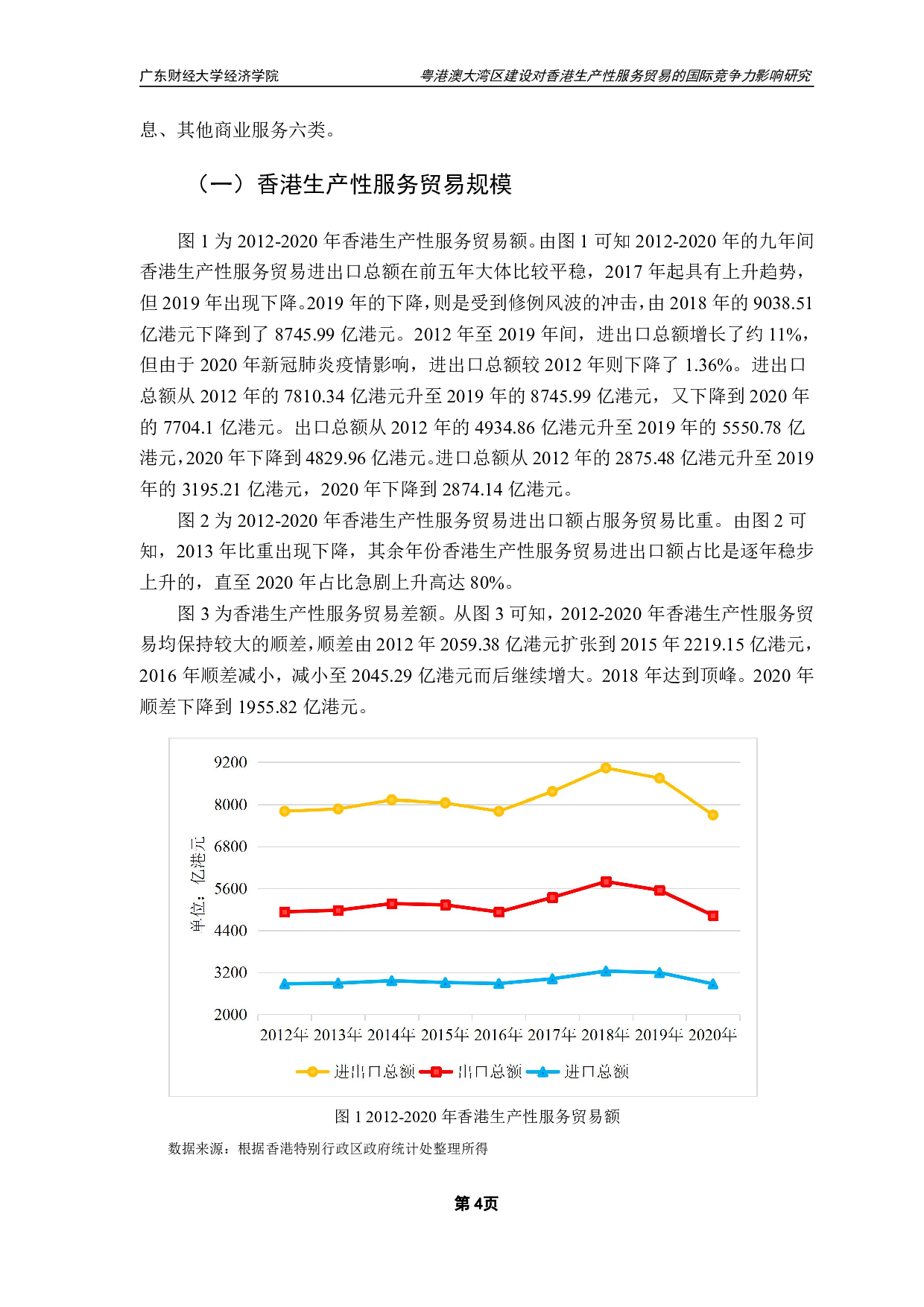 粤港澳大湾区建设对香港生产性服务贸易的国际竞争力影响研究-12219字.pdf 第7页