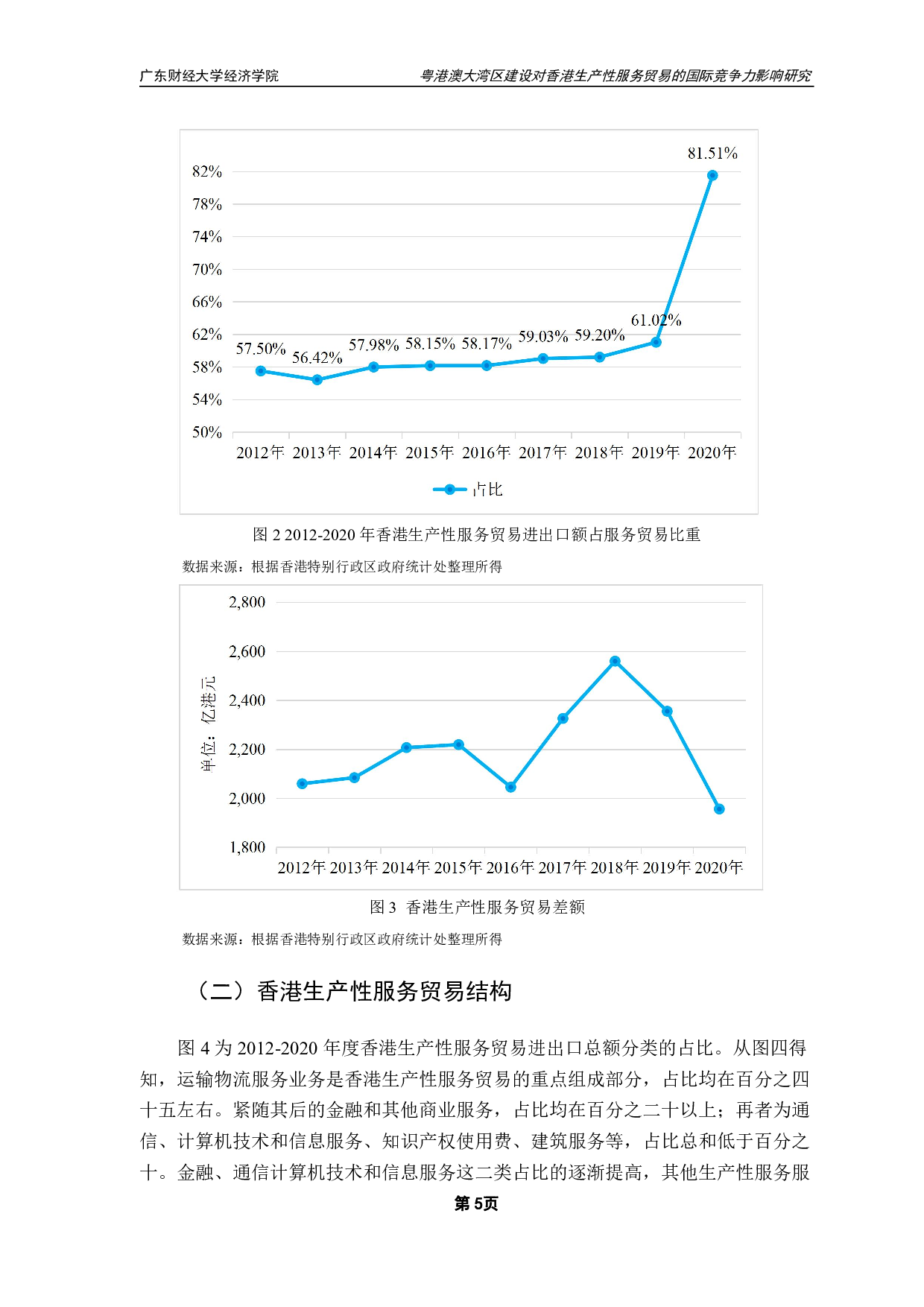 粤港澳大湾区建设对香港生产性服务贸易的国际竞争力影响研究-12219字.pdf 第8页