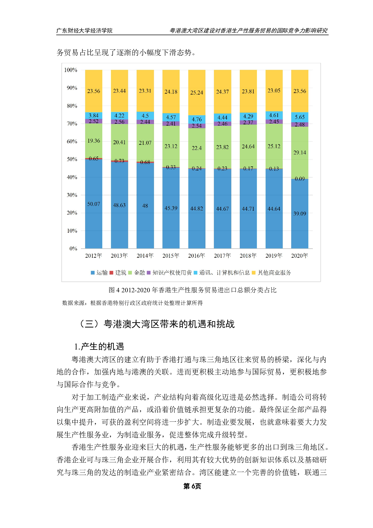 粤港澳大湾区建设对香港生产性服务贸易的国际竞争力影响研究-12219字.pdf 第9页