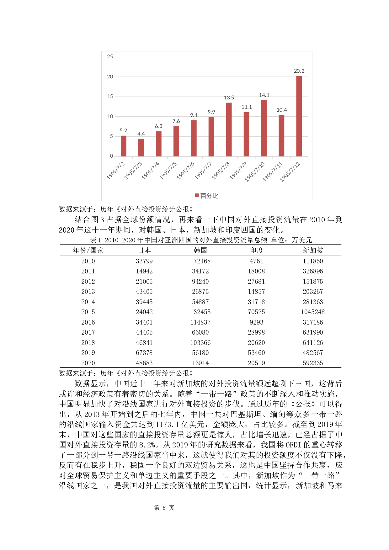 经济政策不确定性对OFDI的影响研究-12466字.docx 第10页