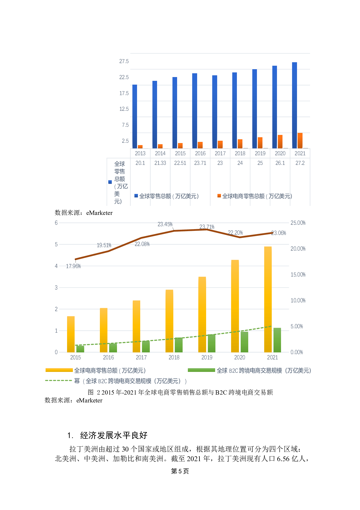跨境电商平台在拉美市场认可度影响因素分析&mdash;&mdash;以Shopee为例-14239字.docx 第9页