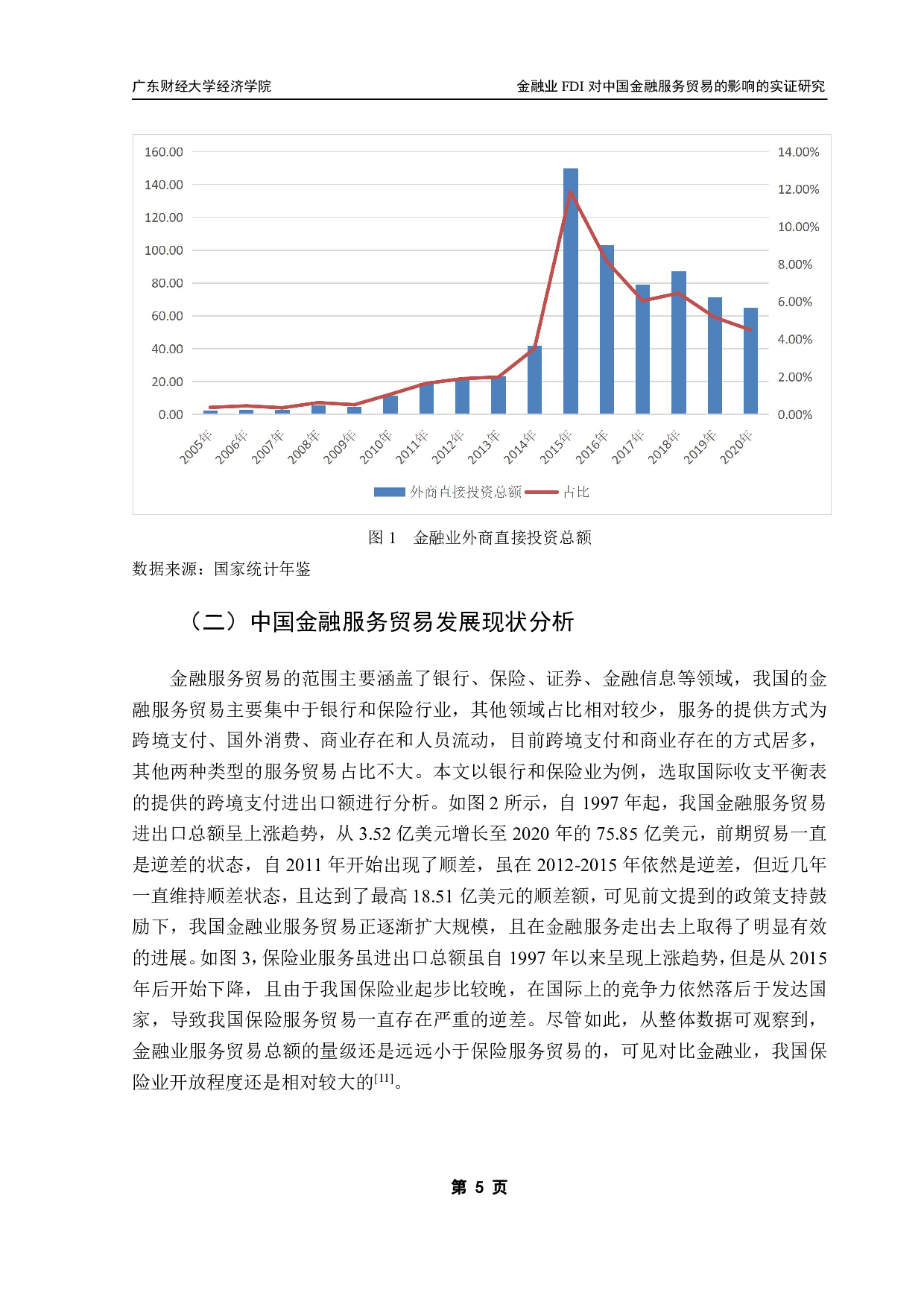 金融业FDI流入对中国金融服务贸易出口影响的实证研究-12485字.pdf 第8页