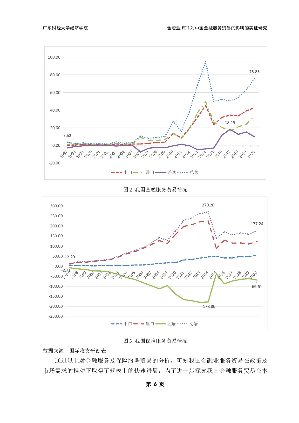 金融业FDI流入对中国金融服务贸易出口影响的实证研究-12485字.pdf 第9页