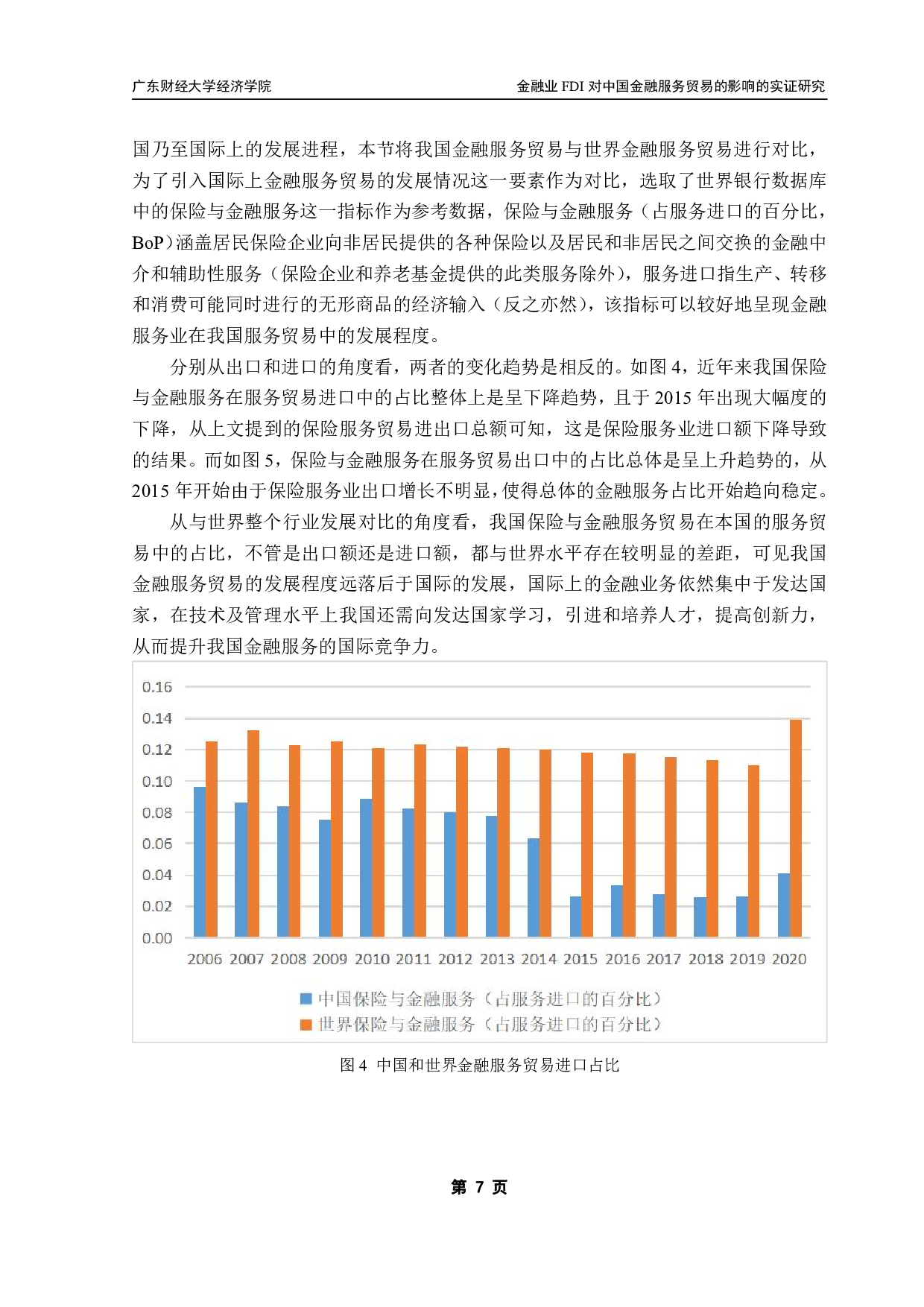 金融业FDI流入对中国金融服务贸易出口影响的实证研究-12485字.pdf 第10页