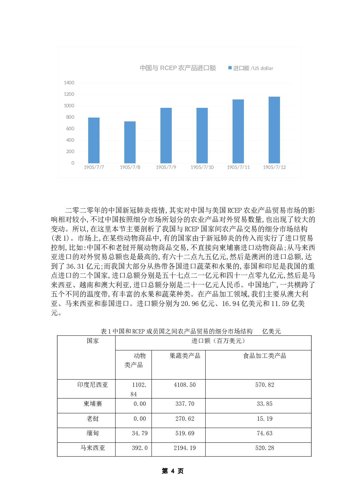 中国与RCER成员国农产品贸易潜力研究-10582字.docx 第9页