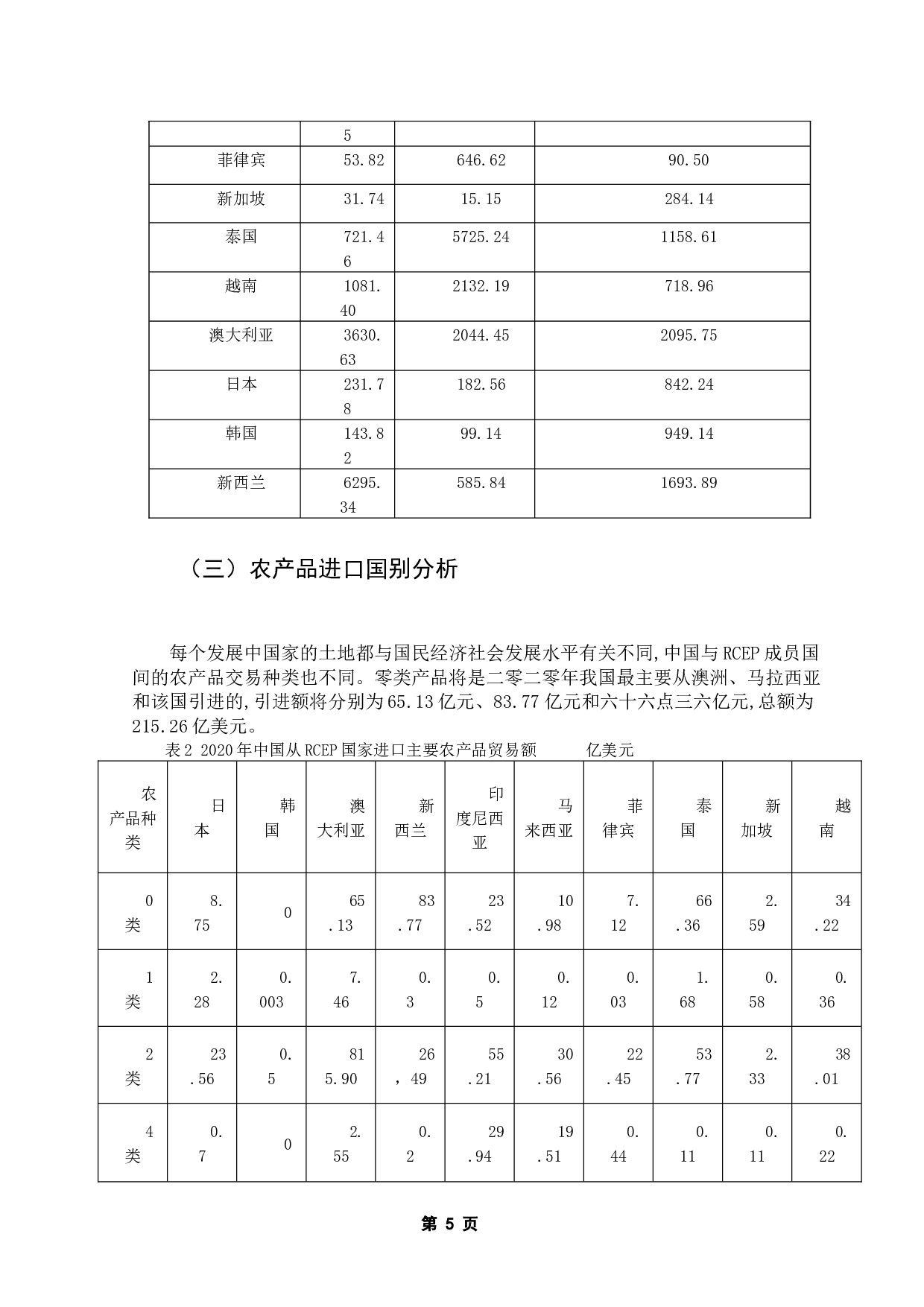 中国与RCER成员国农产品贸易潜力研究-10582字.docx 第10页