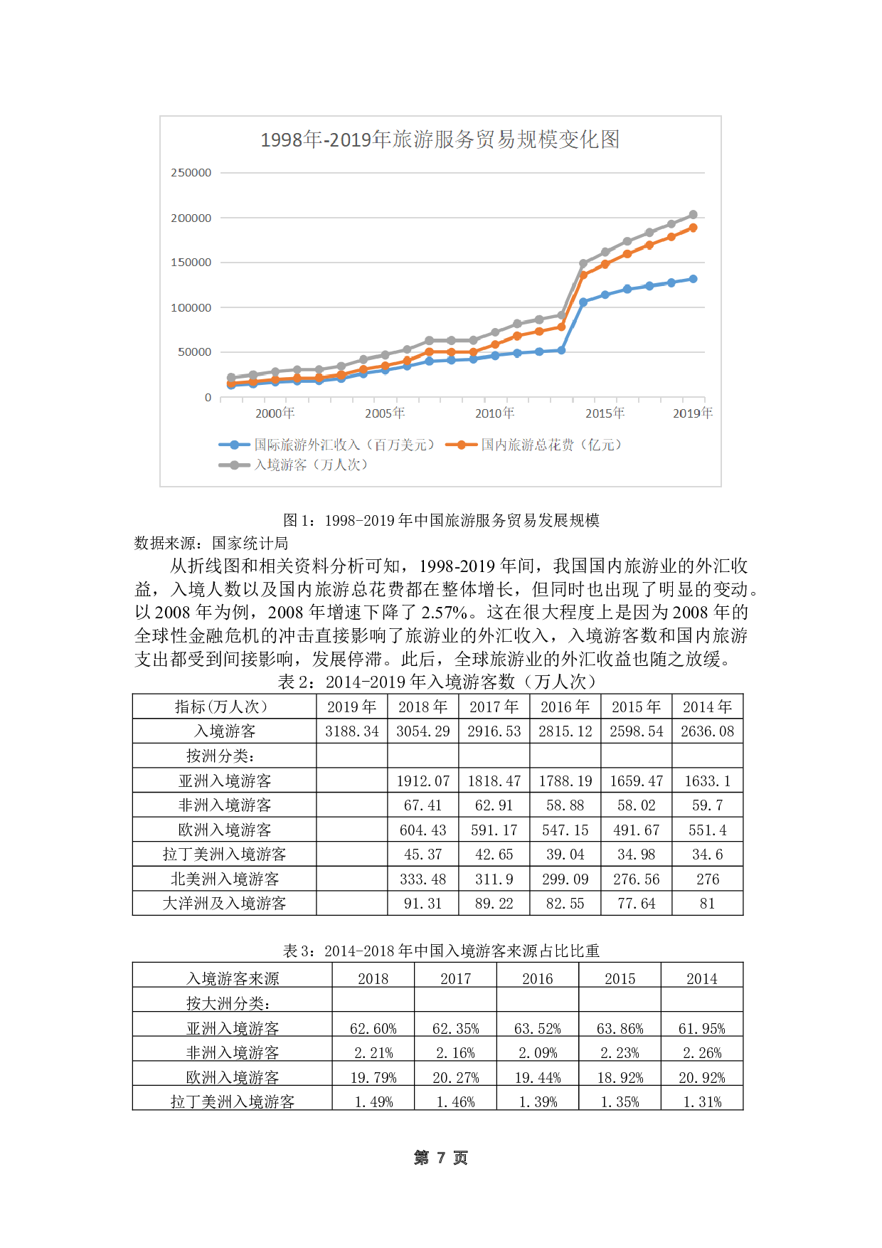 中国旅游服务贸易国际竞争力分析与提升策略-15915字.doc 第10页