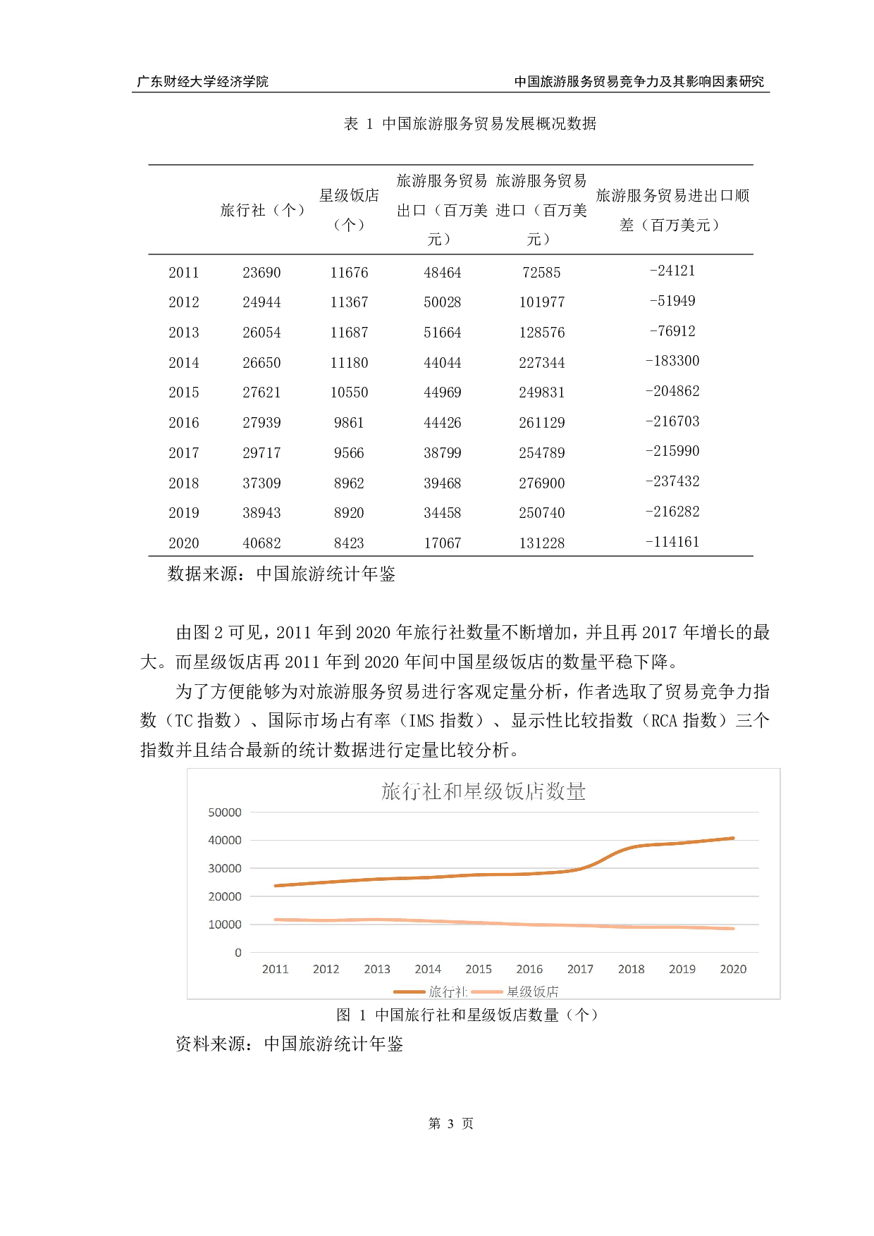 中国旅游服务贸易竞争力及其影响因素研究-8274字.pdf 第6页