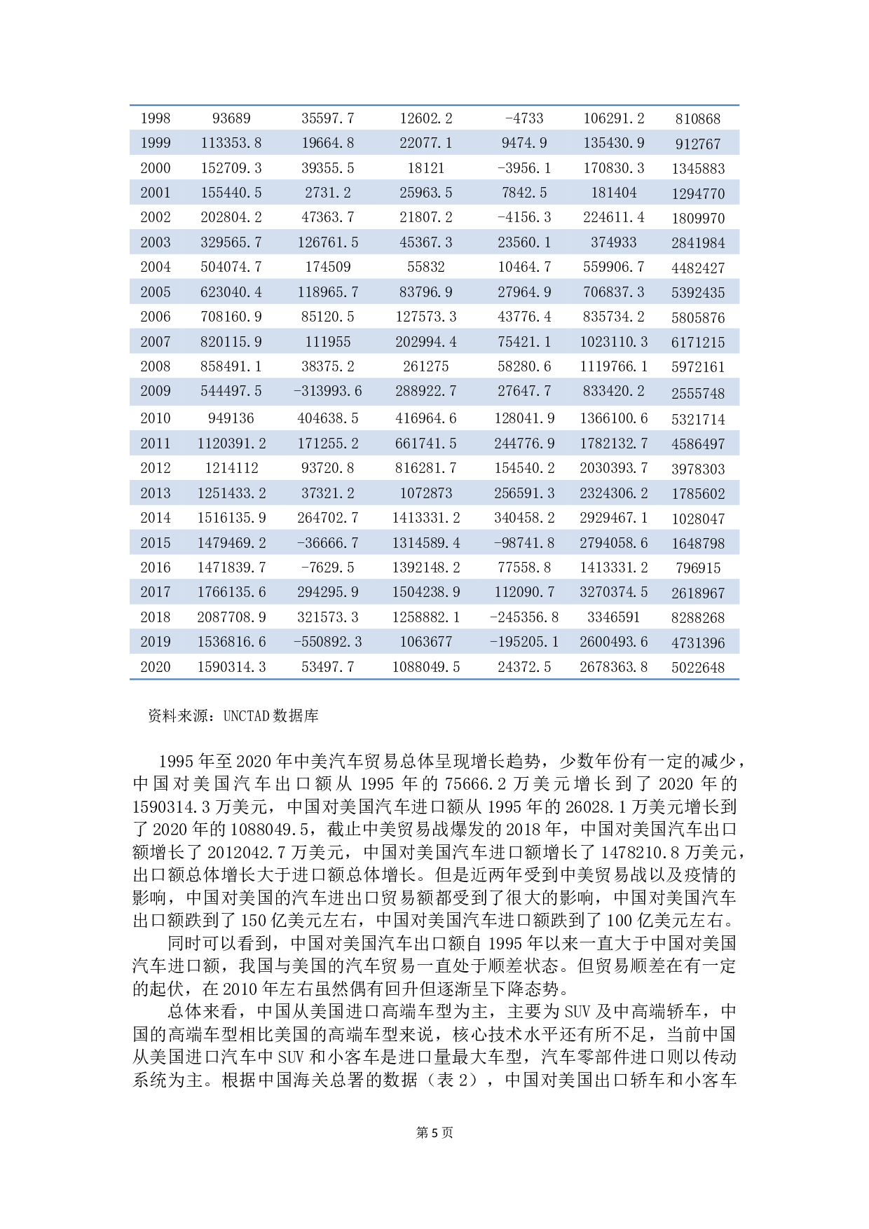 中美汽车贸易问题分析-16551字.docx 第10页