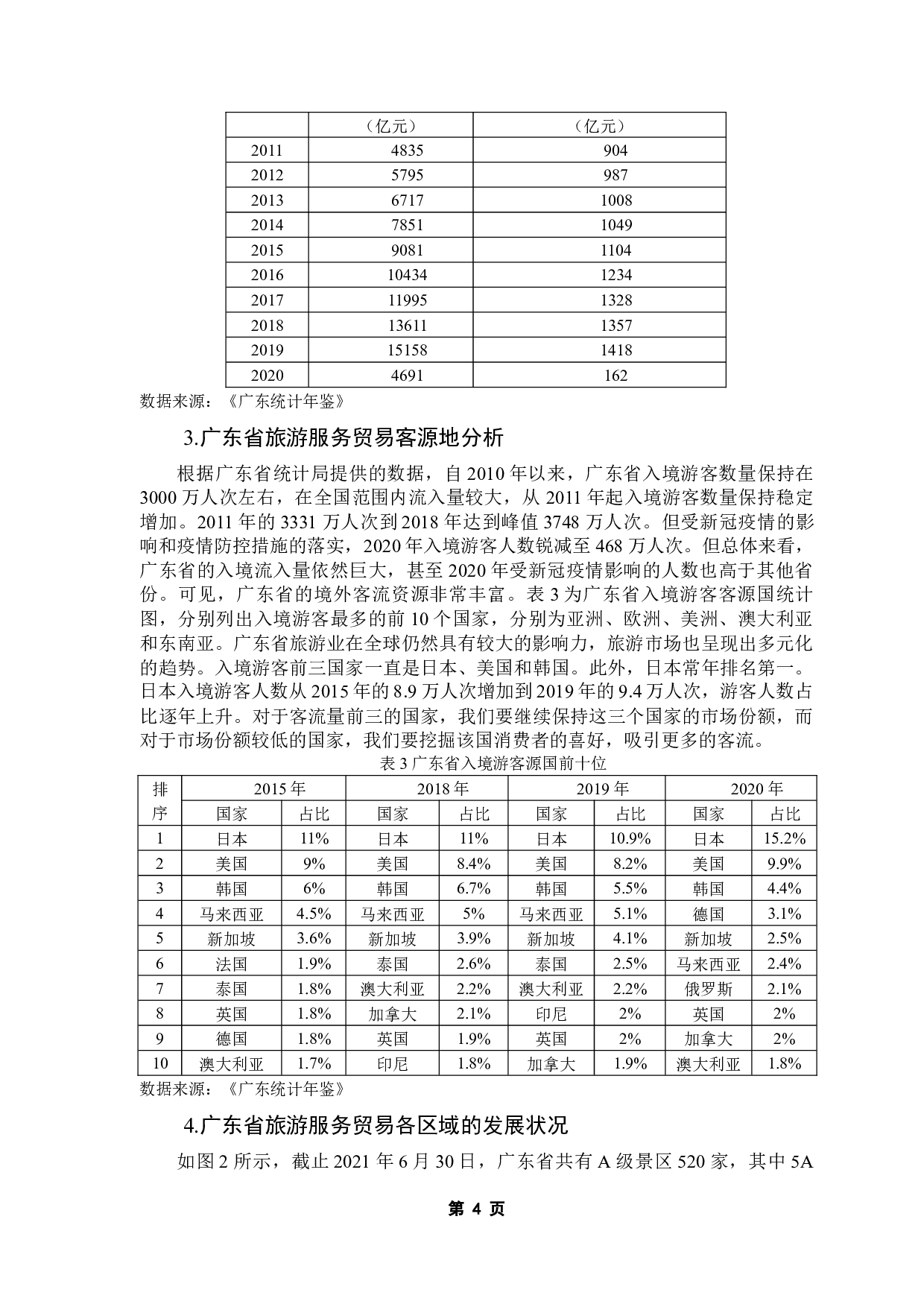 广东省旅游服务贸易竞争力及其影响因素分析-12015字.docx 第9页