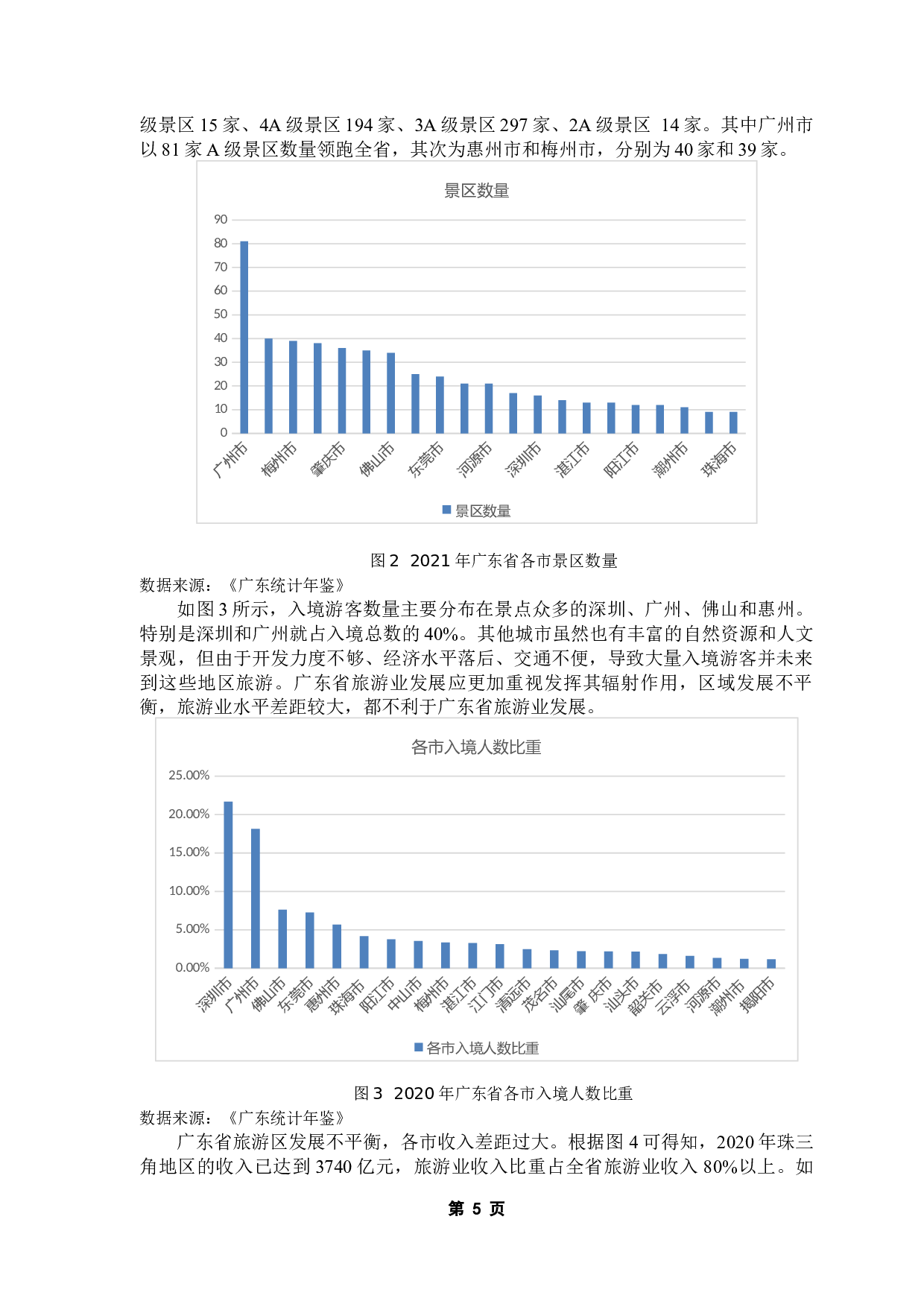 广东省旅游服务贸易竞争力及其影响因素分析-12015字.docx 第10页