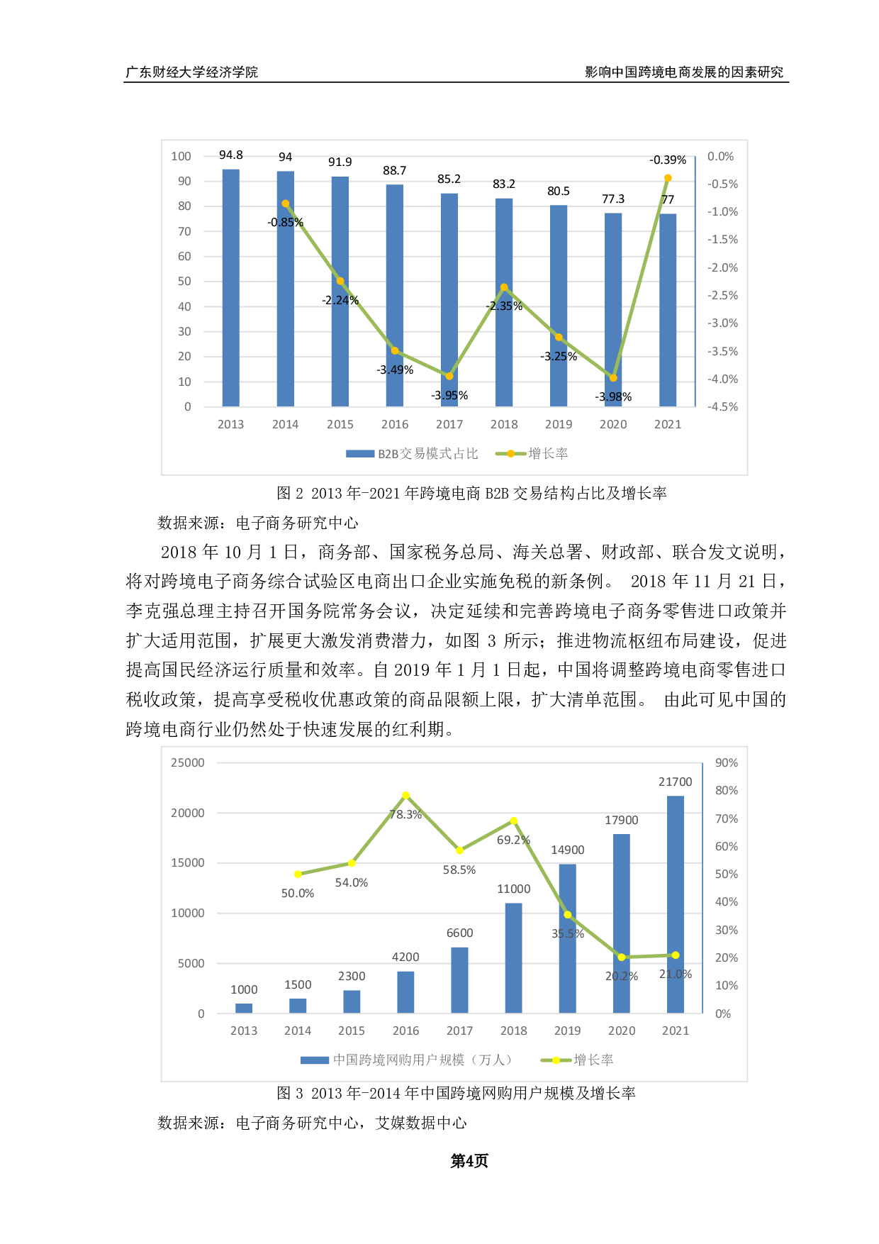 影响中国跨境电商发展的因素的研究-9034字.pdf 第7页