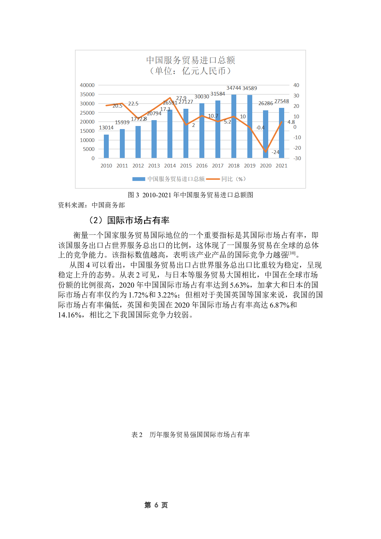 我国服务贸易的发展对经济增长的影响研究-15843字.docx 第10页