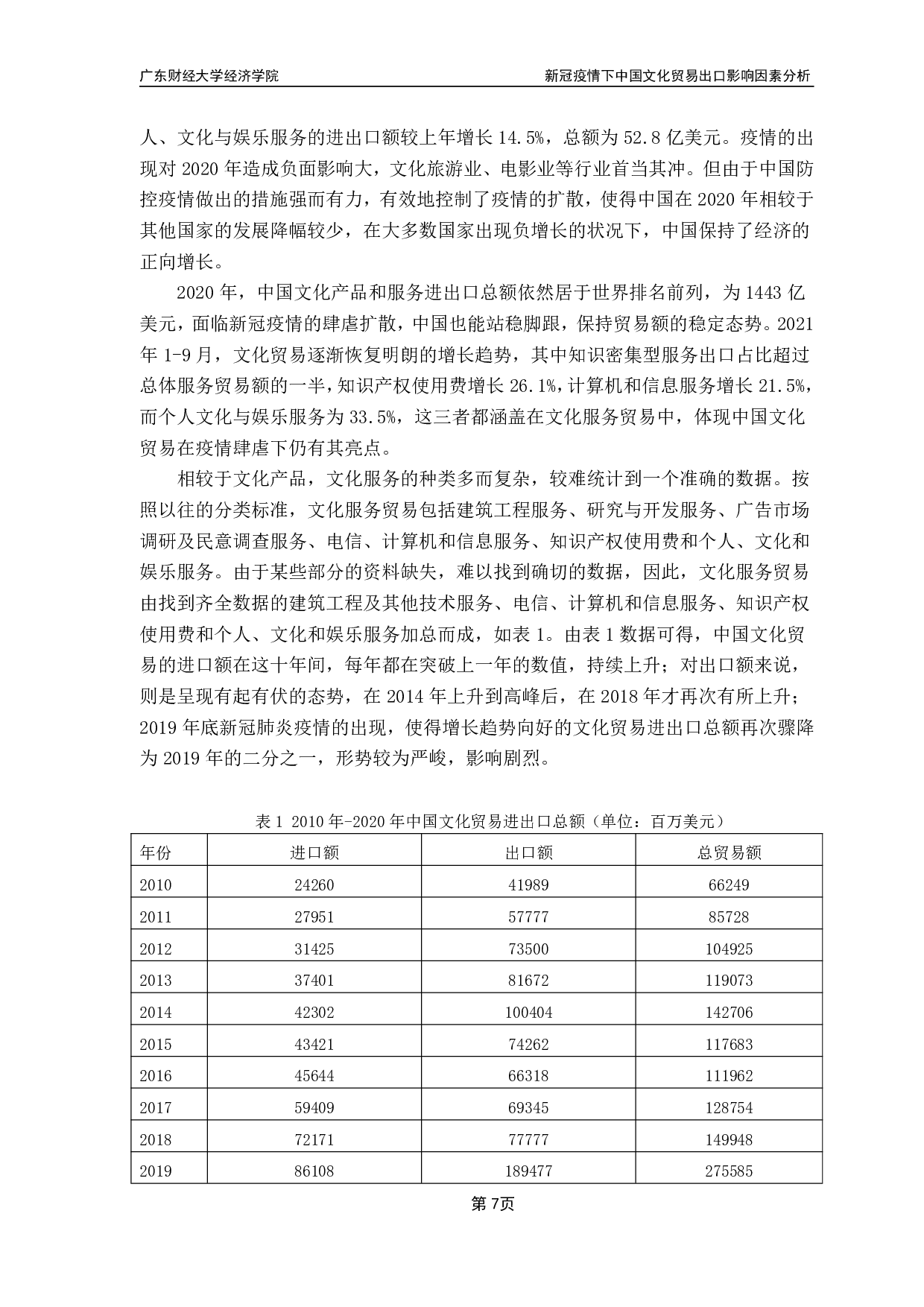 新冠疫情下中国文化贸易竞争力状况分析-14181字.pdf 第9页