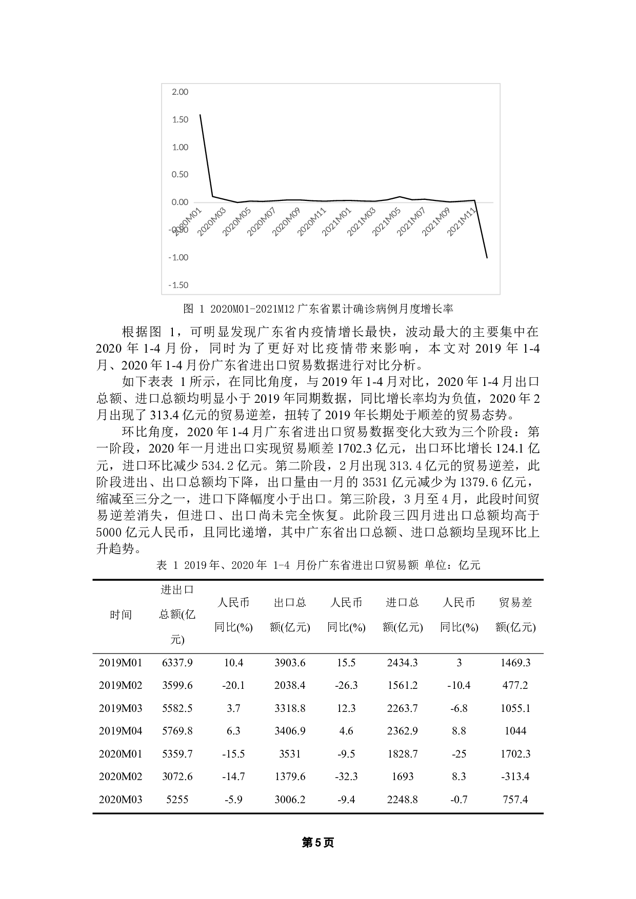 新型冠状病毒对我国区域进出口贸易的影响研究&mdash;&mdash;以广东省为例-13912字.docx 第9页