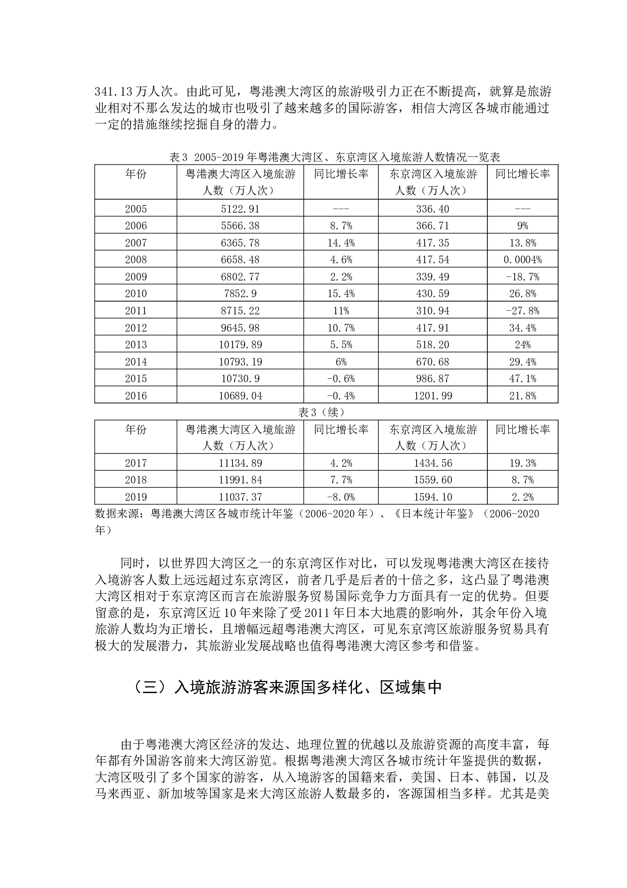 粤港澳大湾区旅游服务贸易国际竞争力分析-15098字.docx 第10页