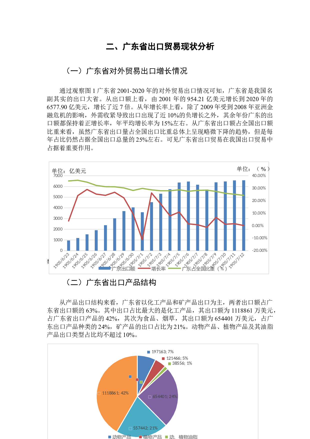 美国征收碳关税对广东省出口贸易的影响分析-9926字.docx 第8页