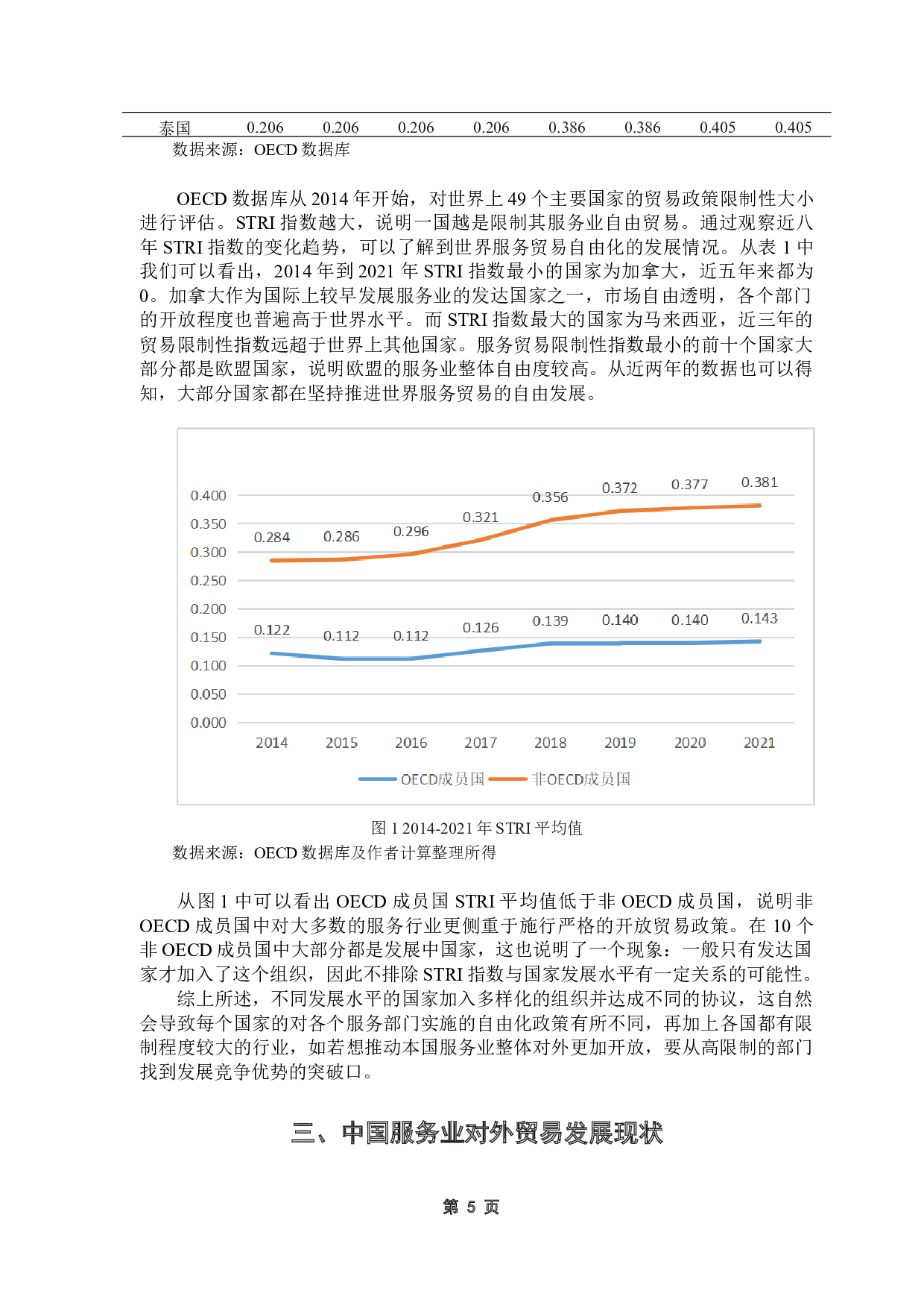贸易自由化对中国服务业出口竞争力的影响及对策-10206字.docx 第10页