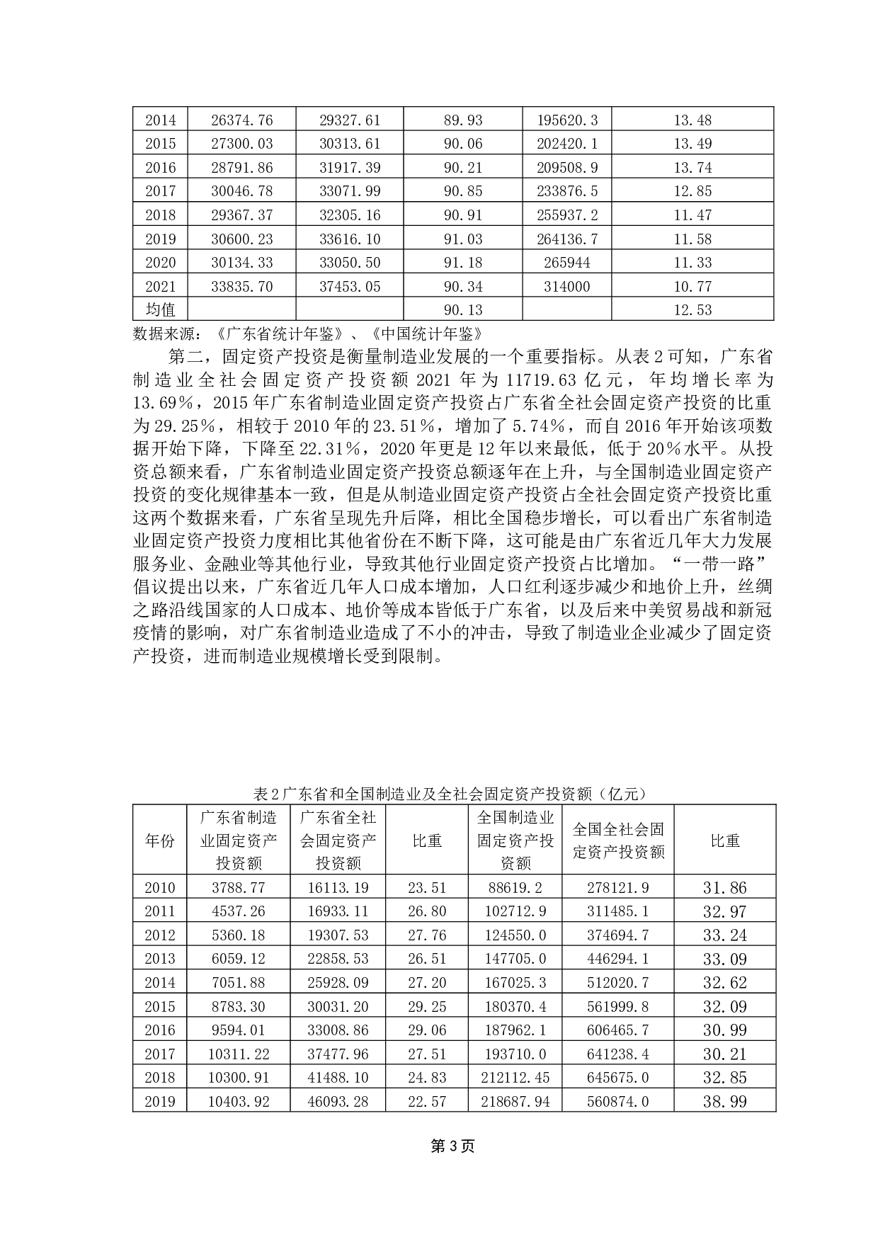 跨境电商对广东省制造业的影响实证分析-11125字.docx 第7页