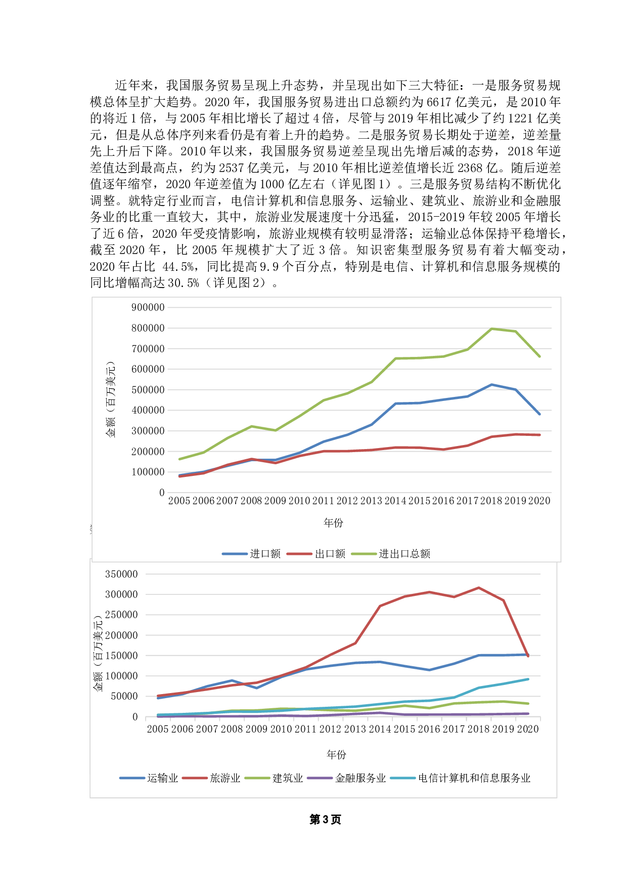 跨境电商对我国服务贸易影响分析-8221字.docx 第8页