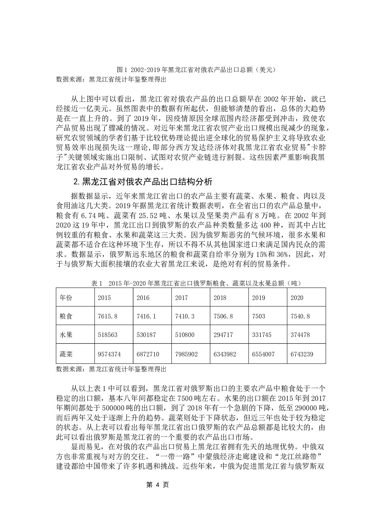 黑龙江对俄农产品出口贸易及影响因素分析-11184字.docx 第9页