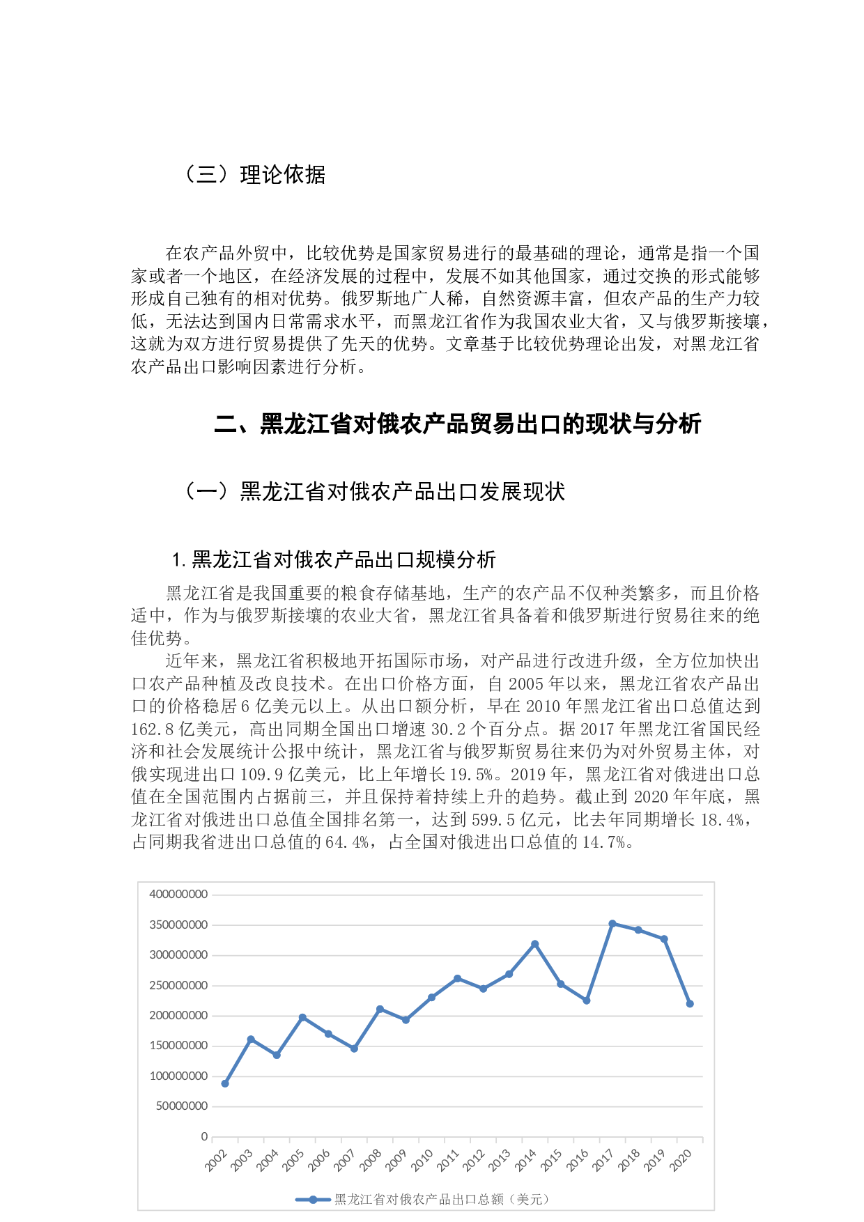 黑龙江对俄农产品出口贸易及影响因素分析-11184字.docx 第8页