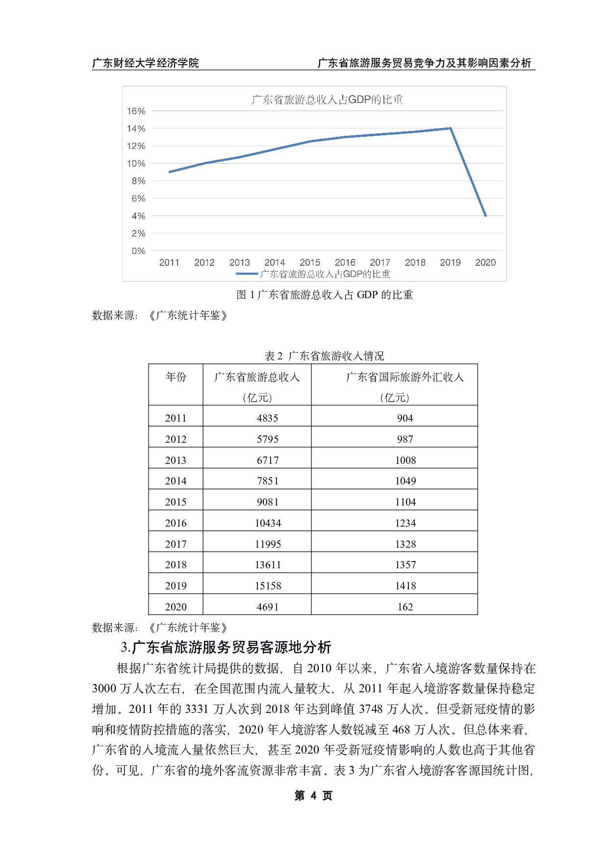 广东省旅游服务贸易竞争力及其影响因素分析-12807字.pdf 第8页