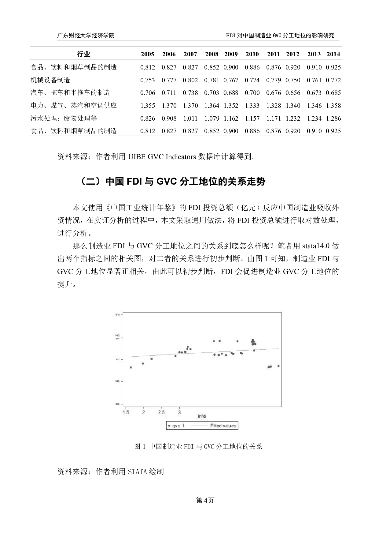 FDI对中国GVC分工地位的影响研究&mdash;-8842字.pdf 第9页