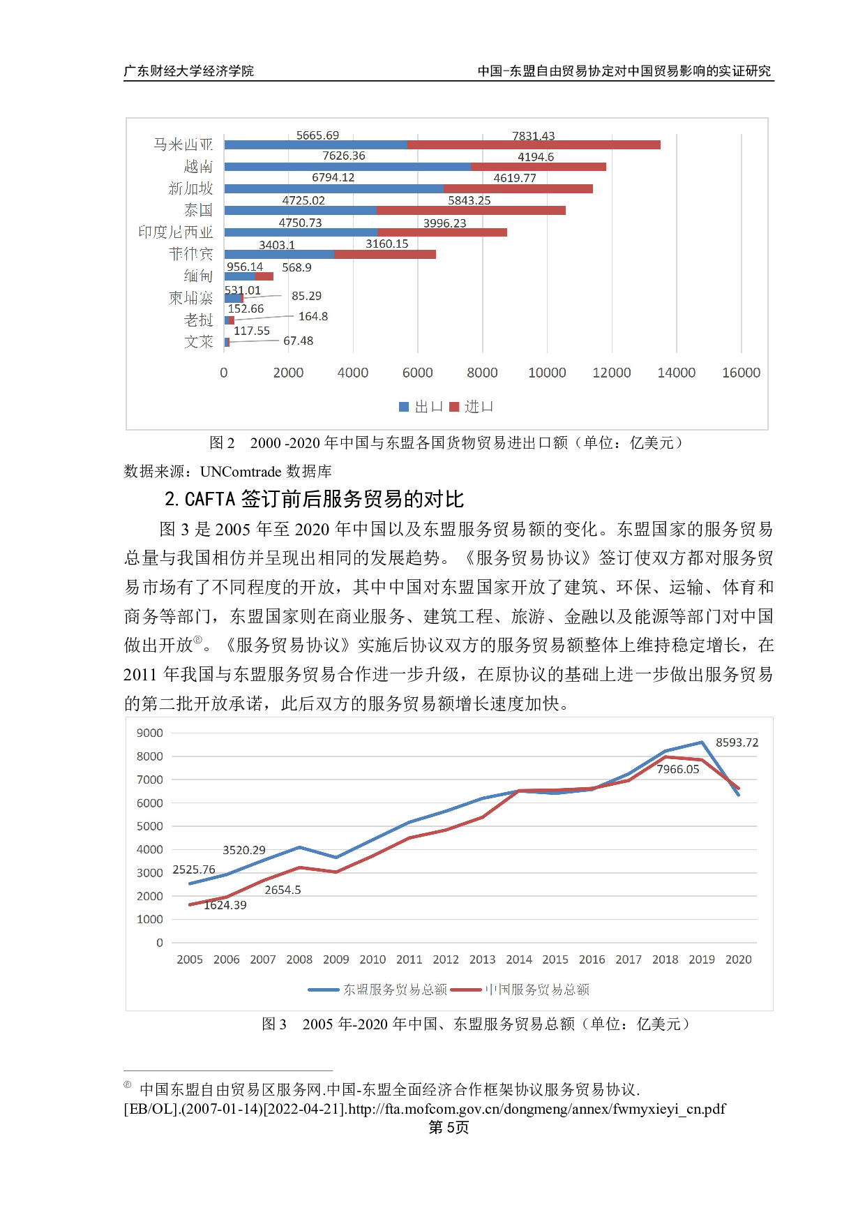 东盟自由贸易协定对中国贸易影响的实证研究-11375字.pdf 第8页