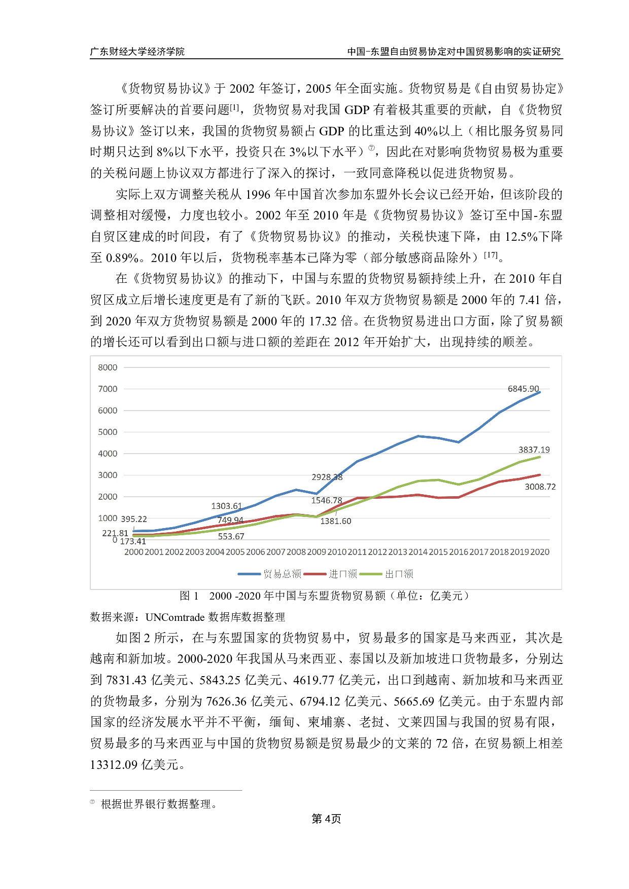 东盟自由贸易协定对中国贸易影响的实证研究-11375字.pdf 第7页