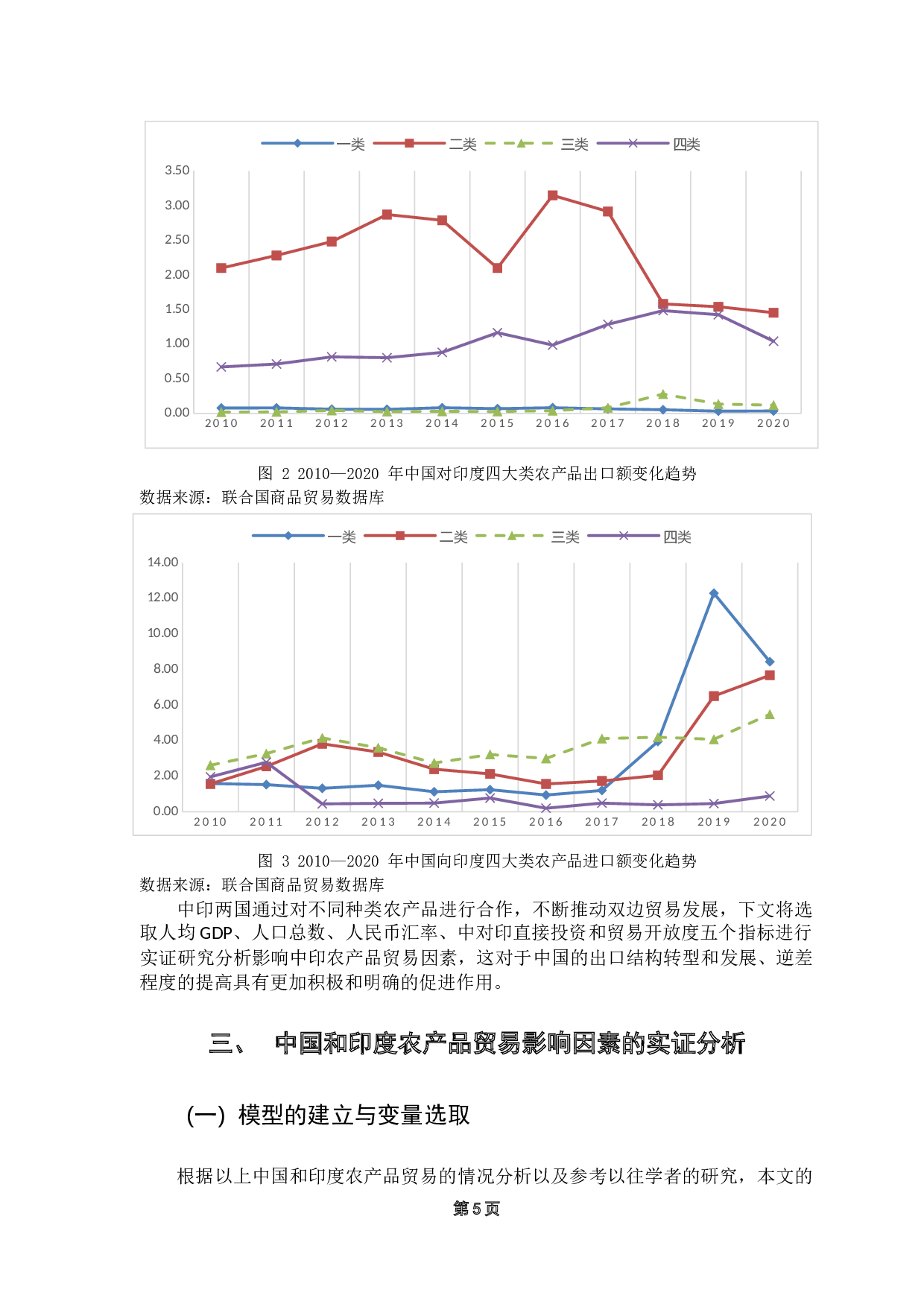 中国与印度农产品贸易的影响因素分析-8427字.docx 第10页